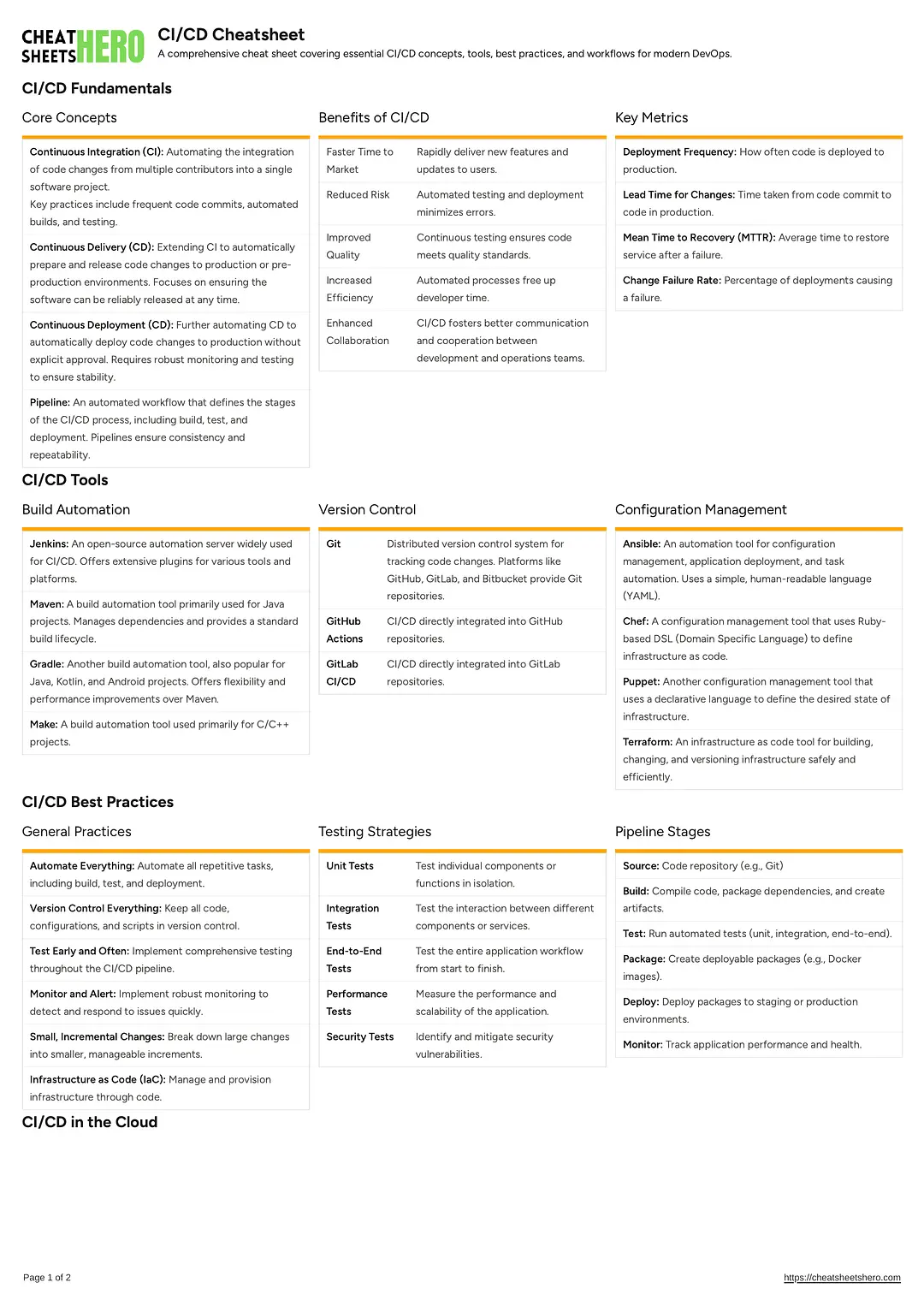 CI/CD Cheatsheet