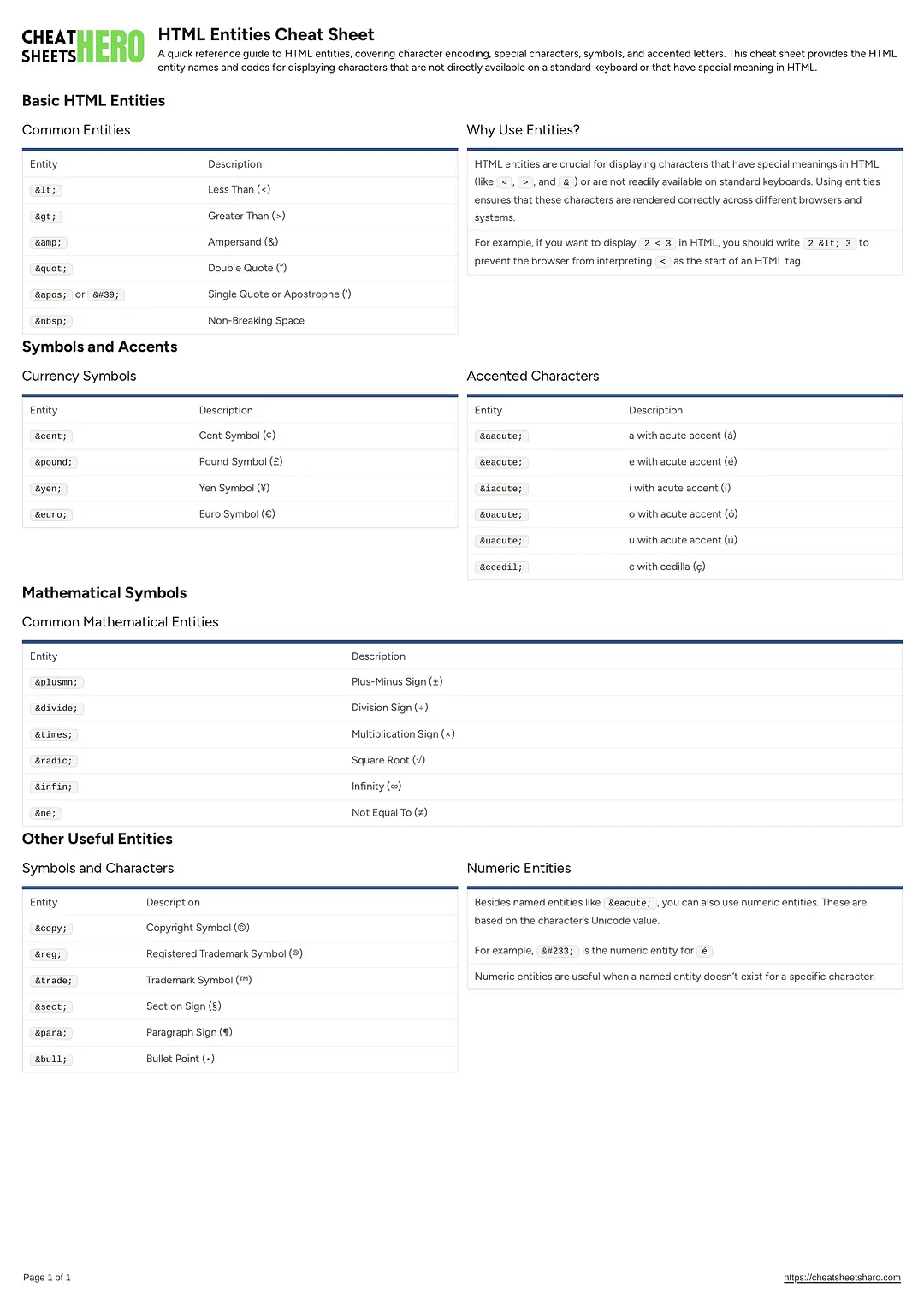 HTML Entities Cheat Sheet