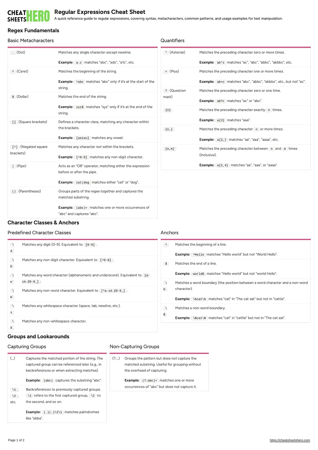 Regular Expressions Cheat Sheet