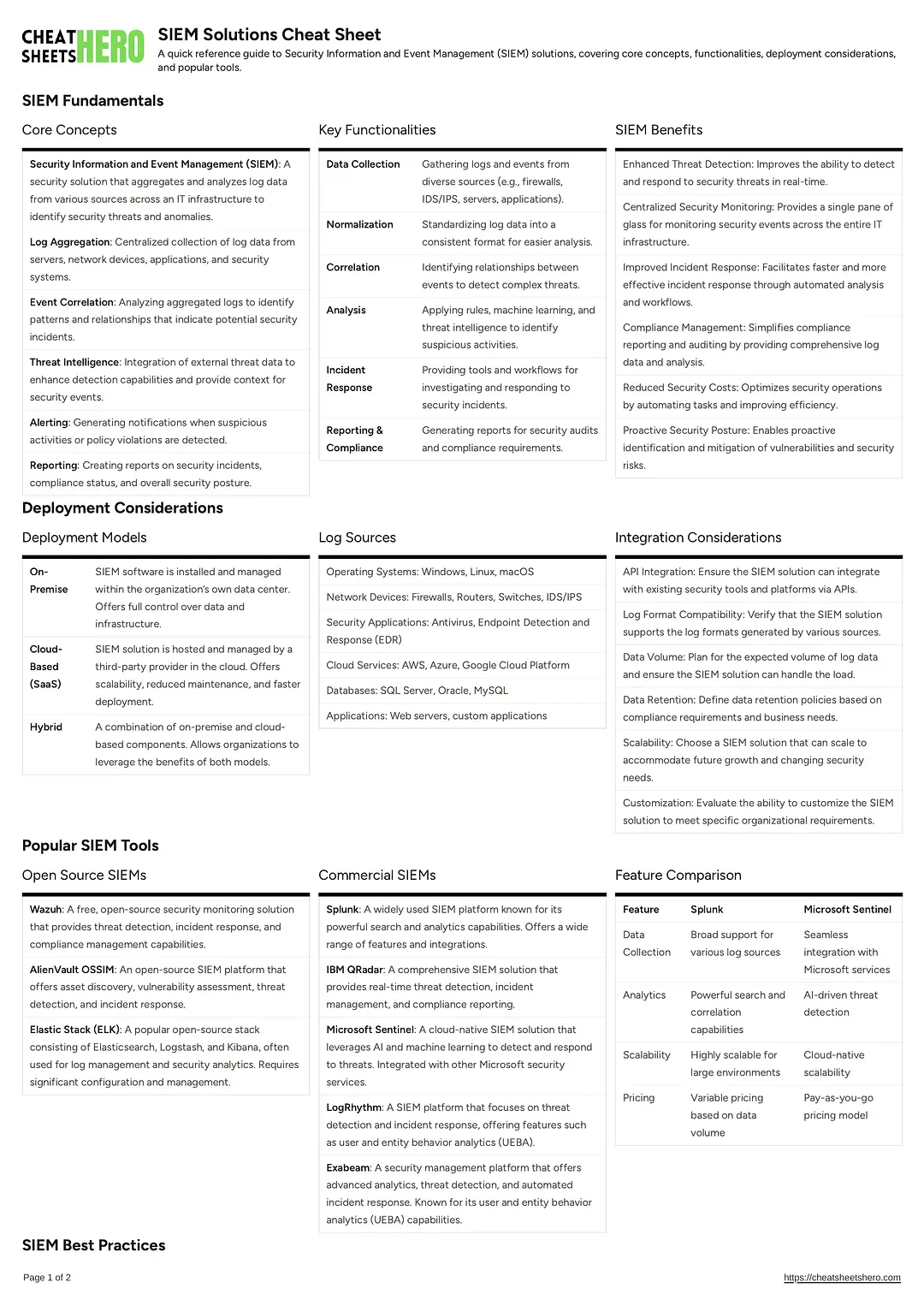 SIEM Solutions Cheat Sheet