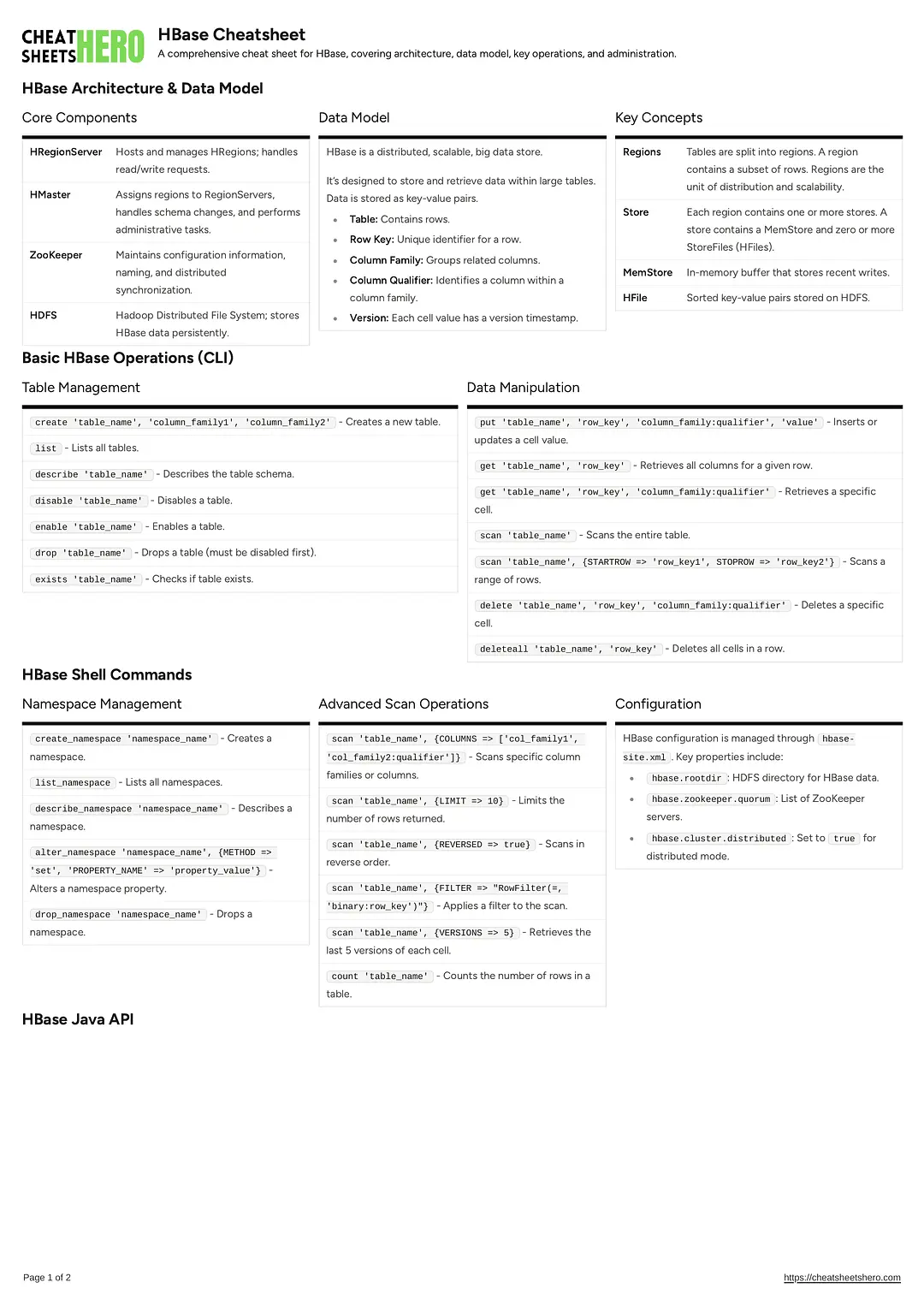 HBase Cheatsheet