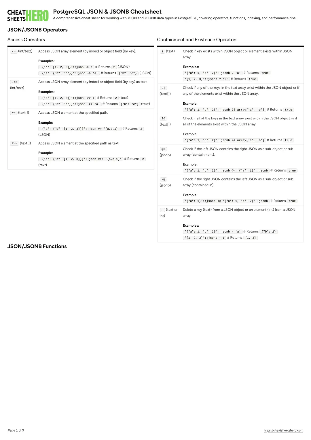 PostgreSQL JSON & JSONB Cheatsheet