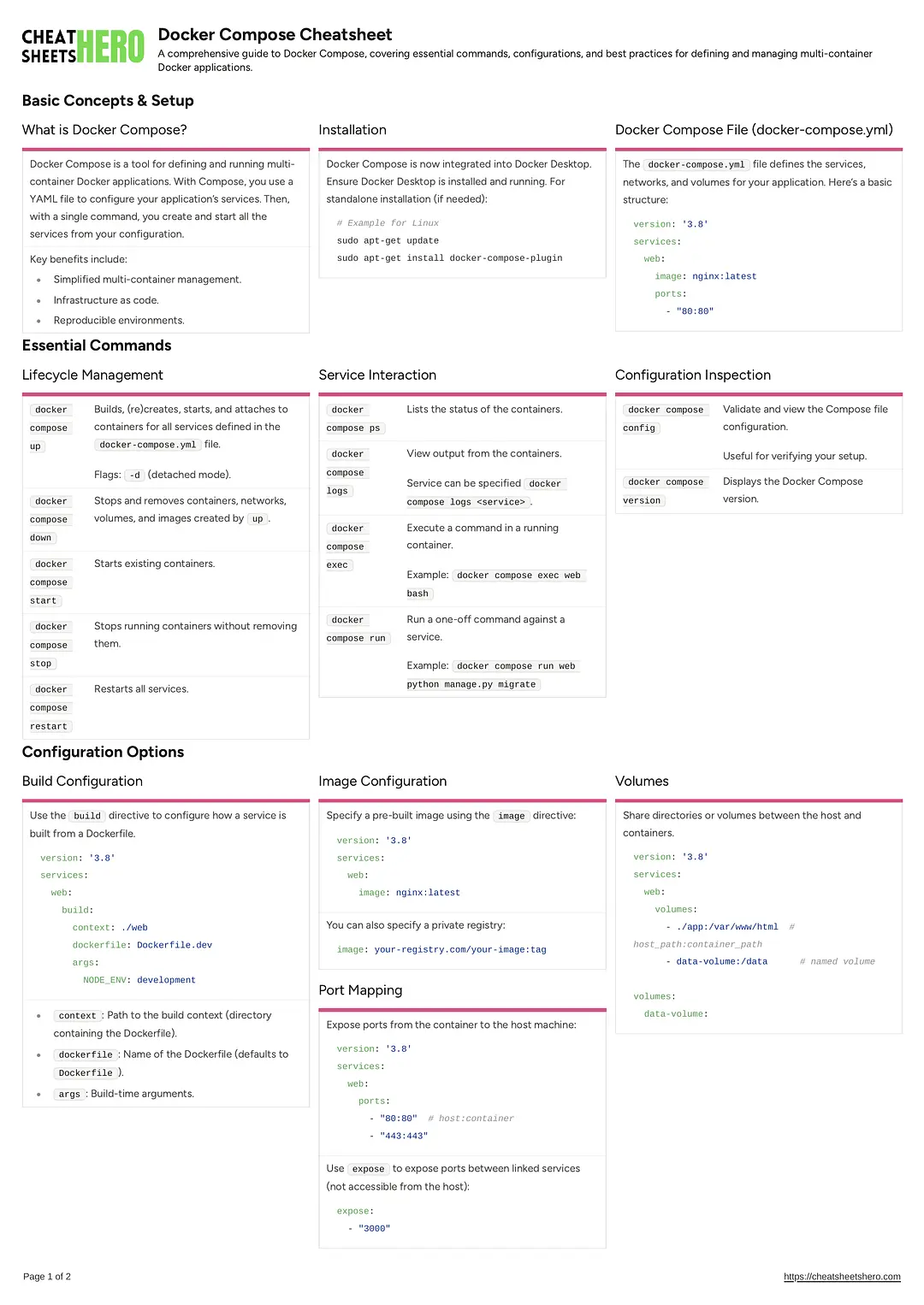 Docker Compose Cheatsheet