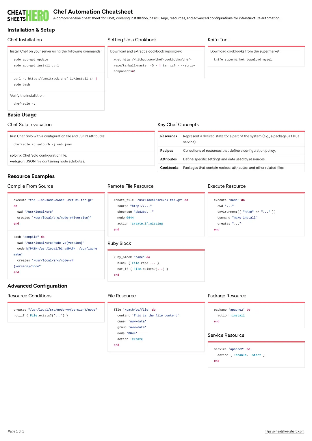 Chef Automation Cheatsheet