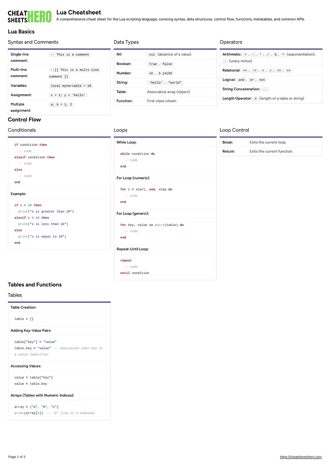 Lua Cheatsheet