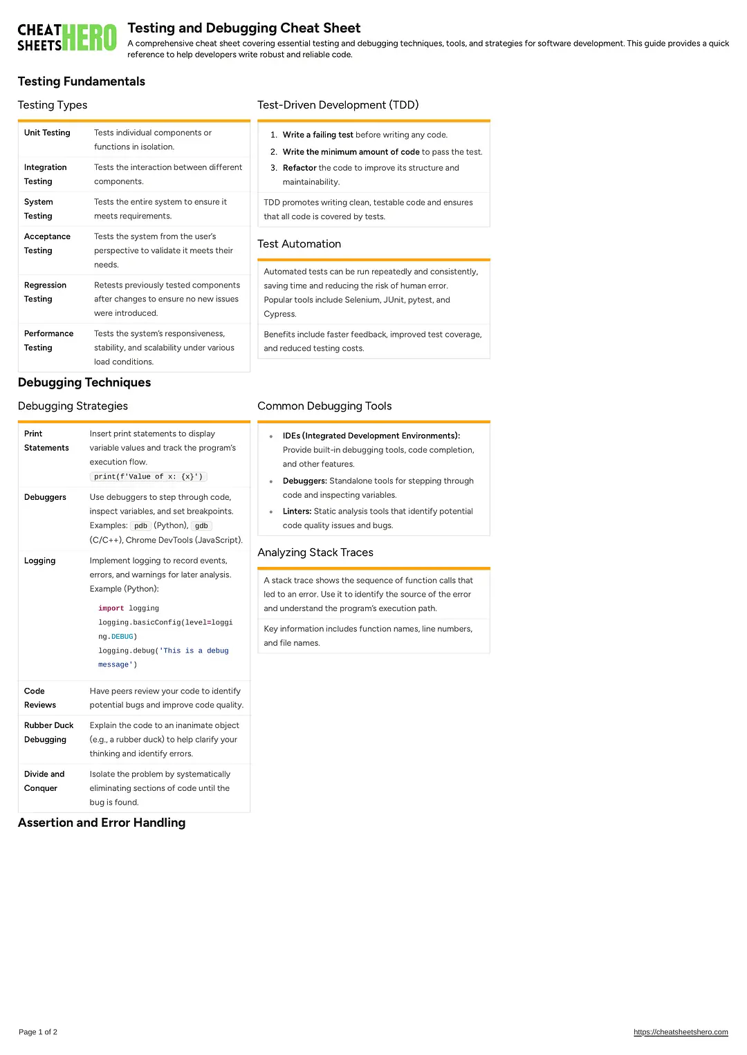 Testing and Debugging Cheat Sheet