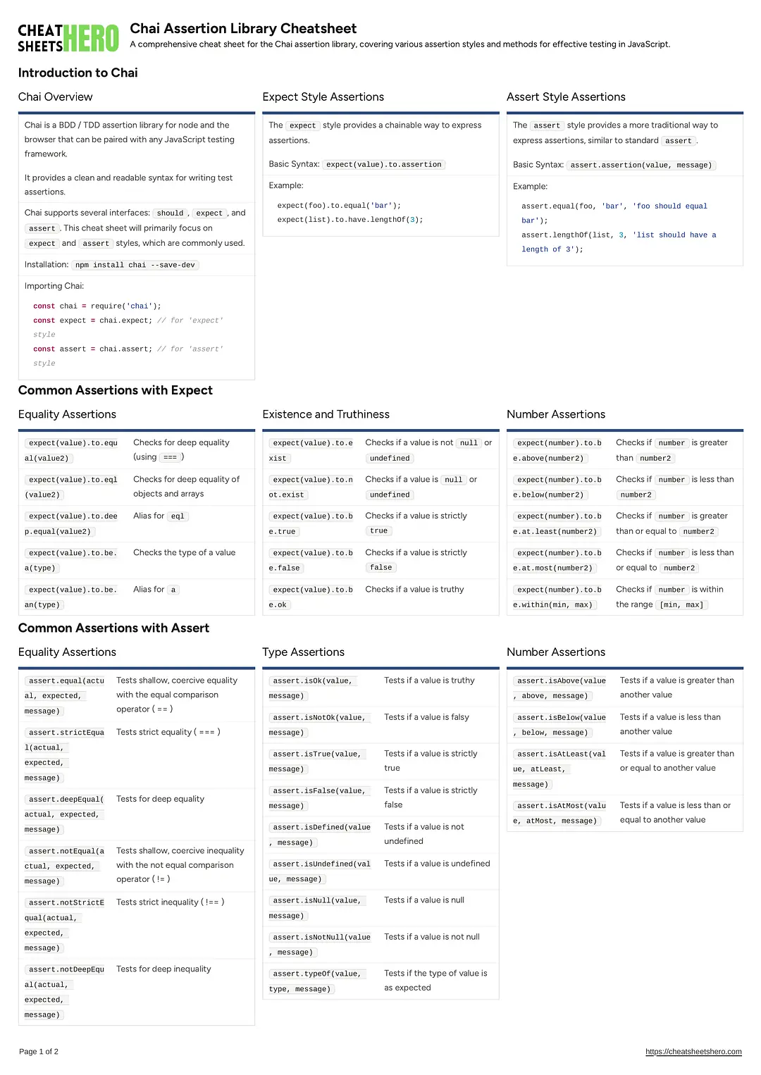 Chai Assertion Library Cheatsheet