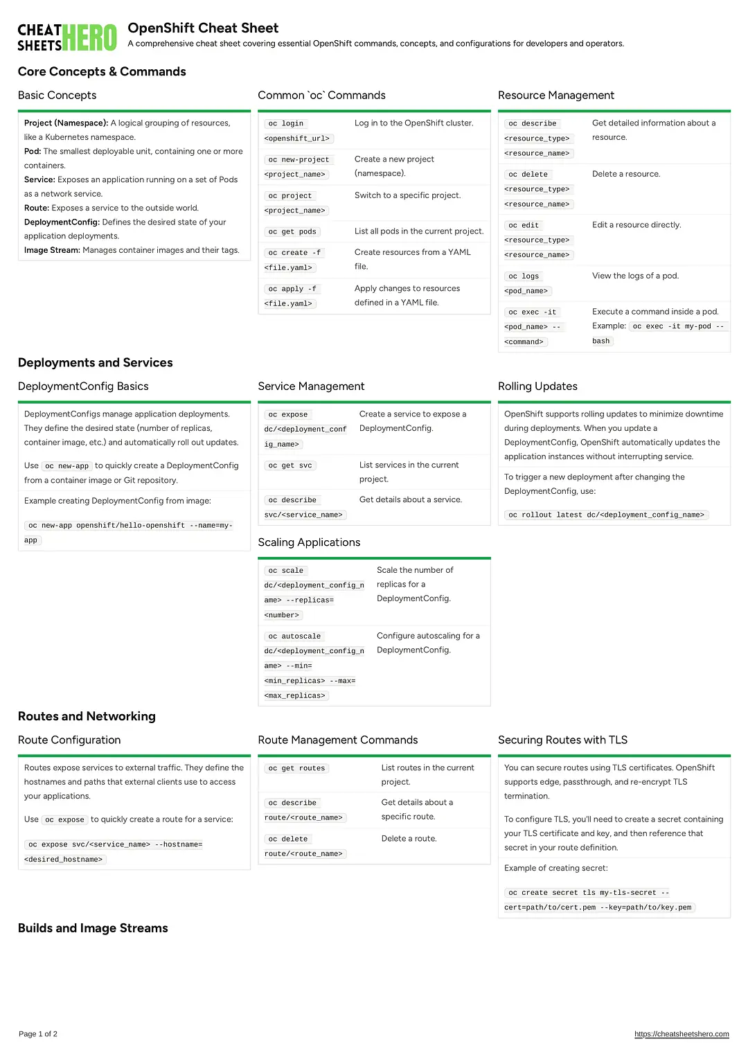 OpenShift Cheat Sheet