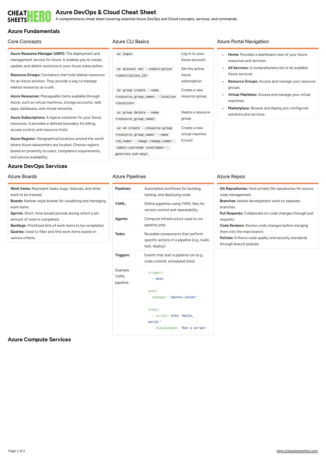 Azure DevOps & Cloud Cheat Sheet