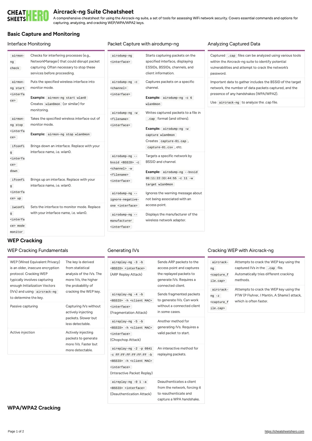 Aircrack-ng Suite Cheatsheet