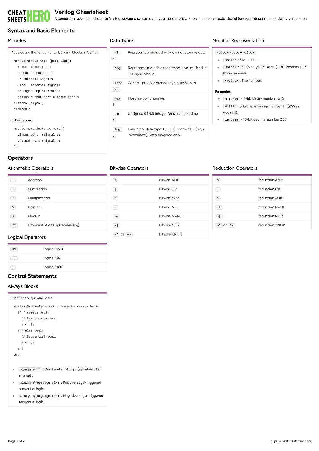 Verilog Cheatsheet