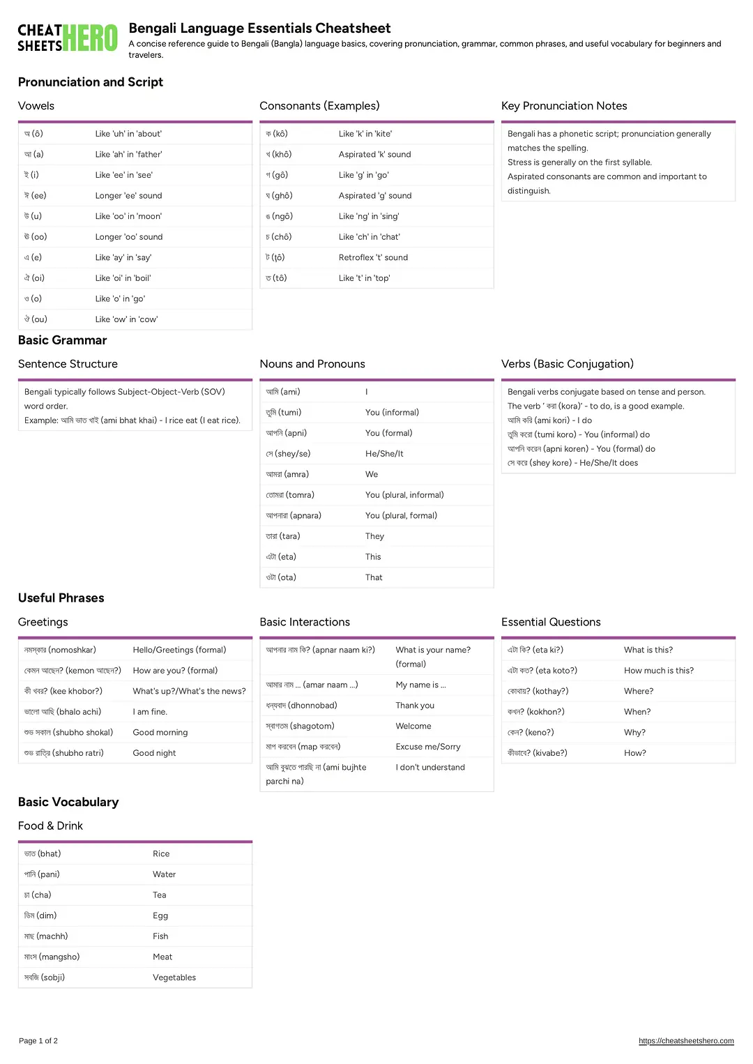 Bengali Language Essentials Cheatsheet