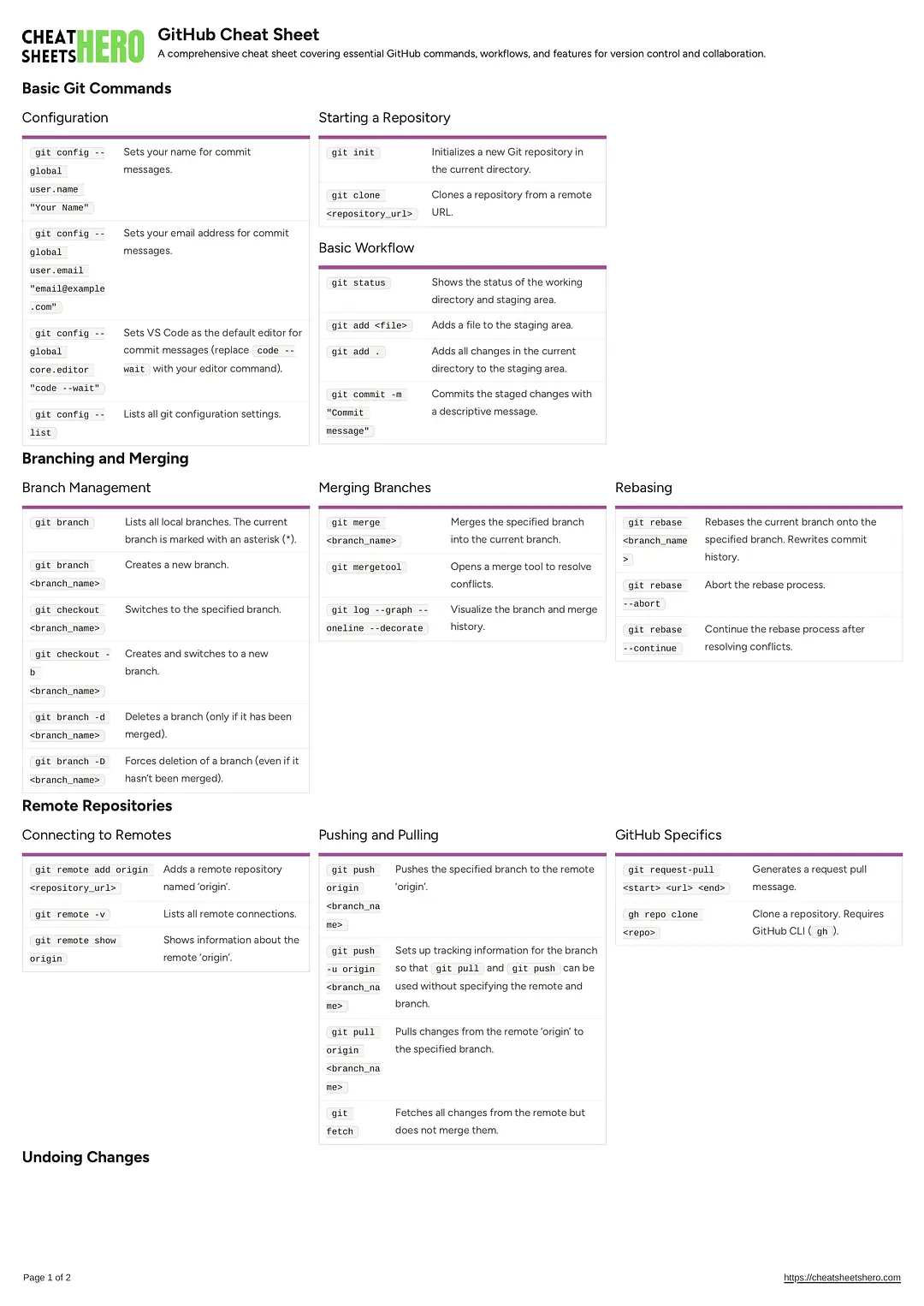 GitHub Cheat Sheet