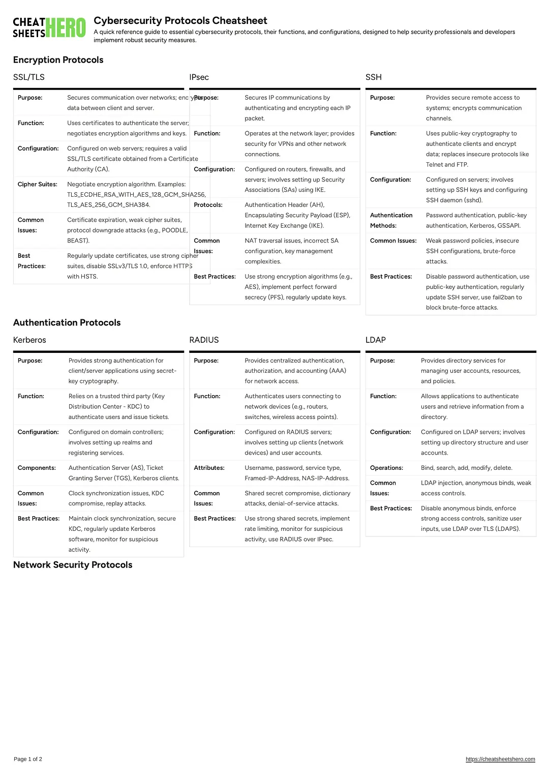 Cybersecurity Protocols Cheatsheet