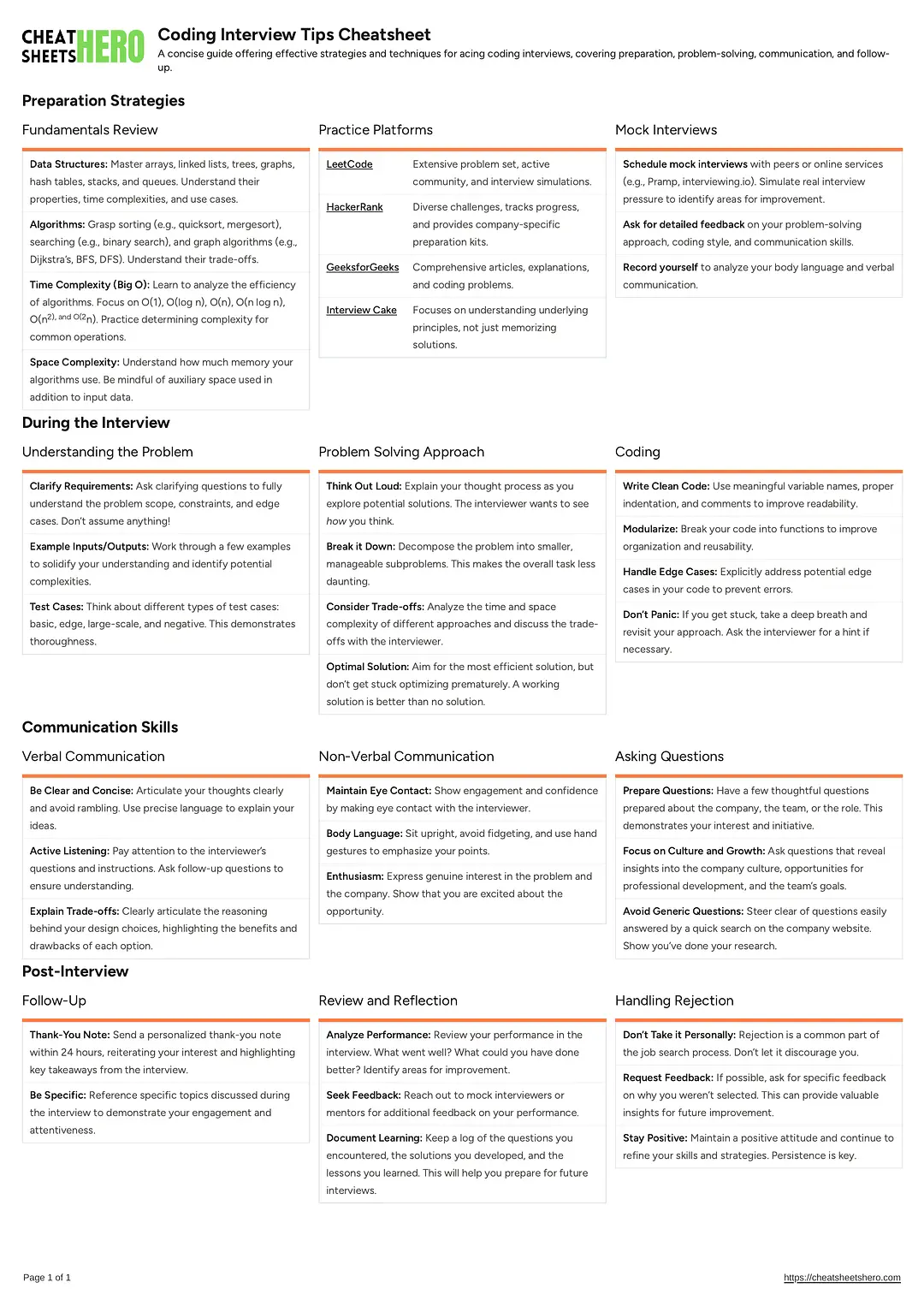 Coding Interview Tips Cheatsheet