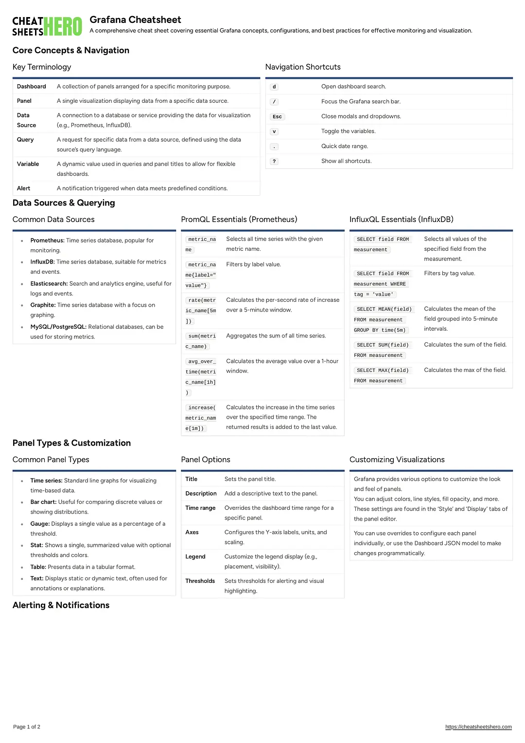 Grafana Cheatsheet