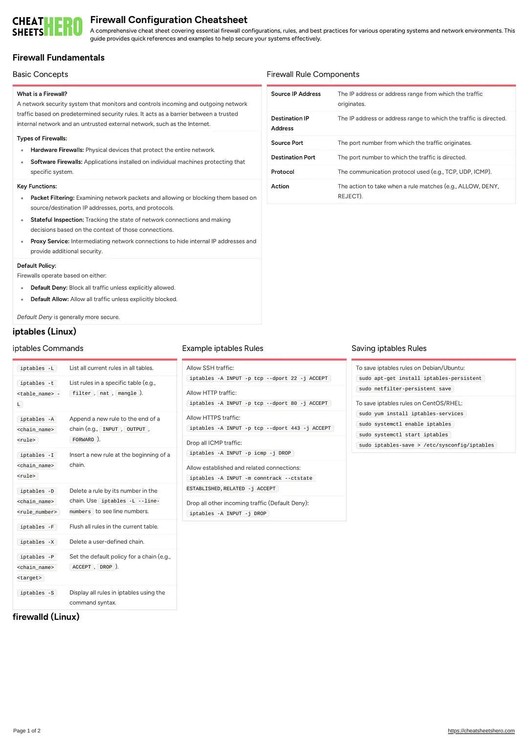 Firewall Configuration Cheatsheet