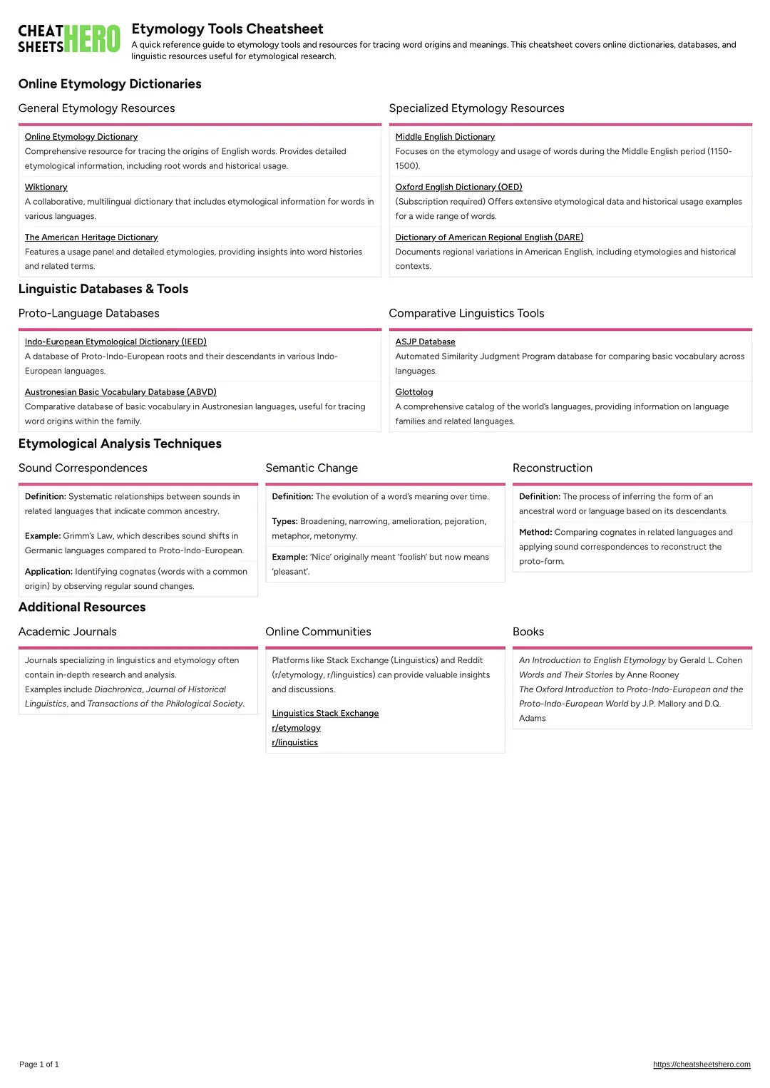 Etymology Tools Cheatsheet