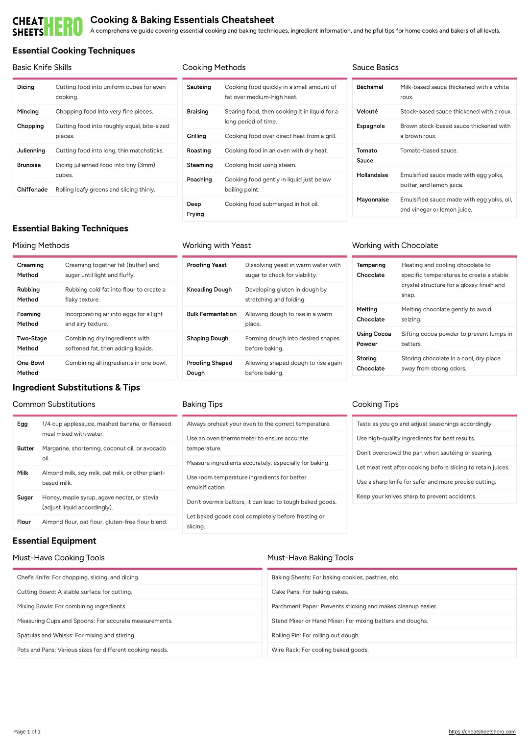 Cooking & Baking Essentials Cheatsheet