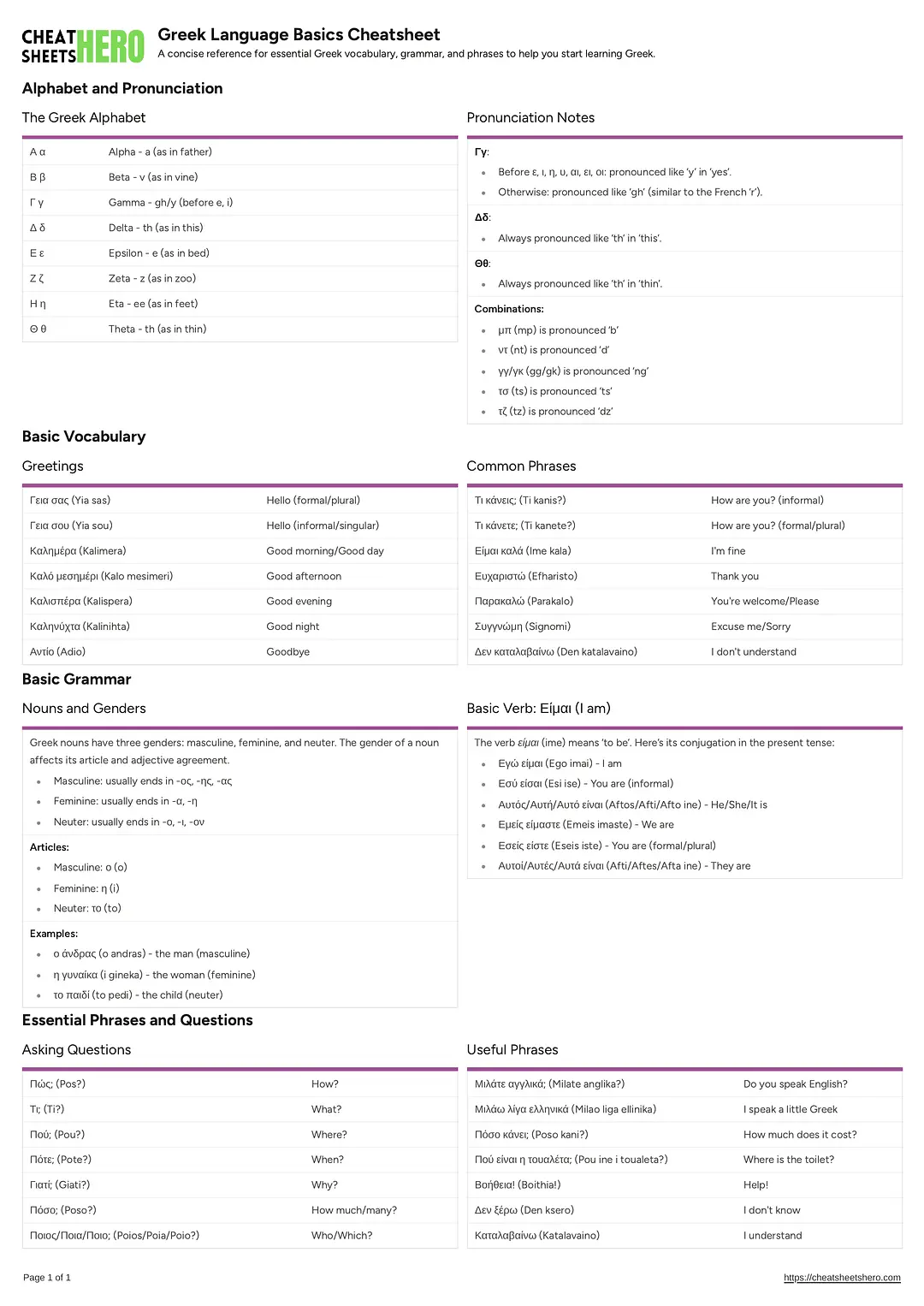 Greek Language Basics Cheatsheet