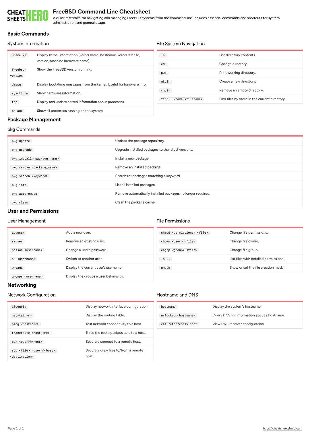 FreeBSD Command Line Cheatsheet