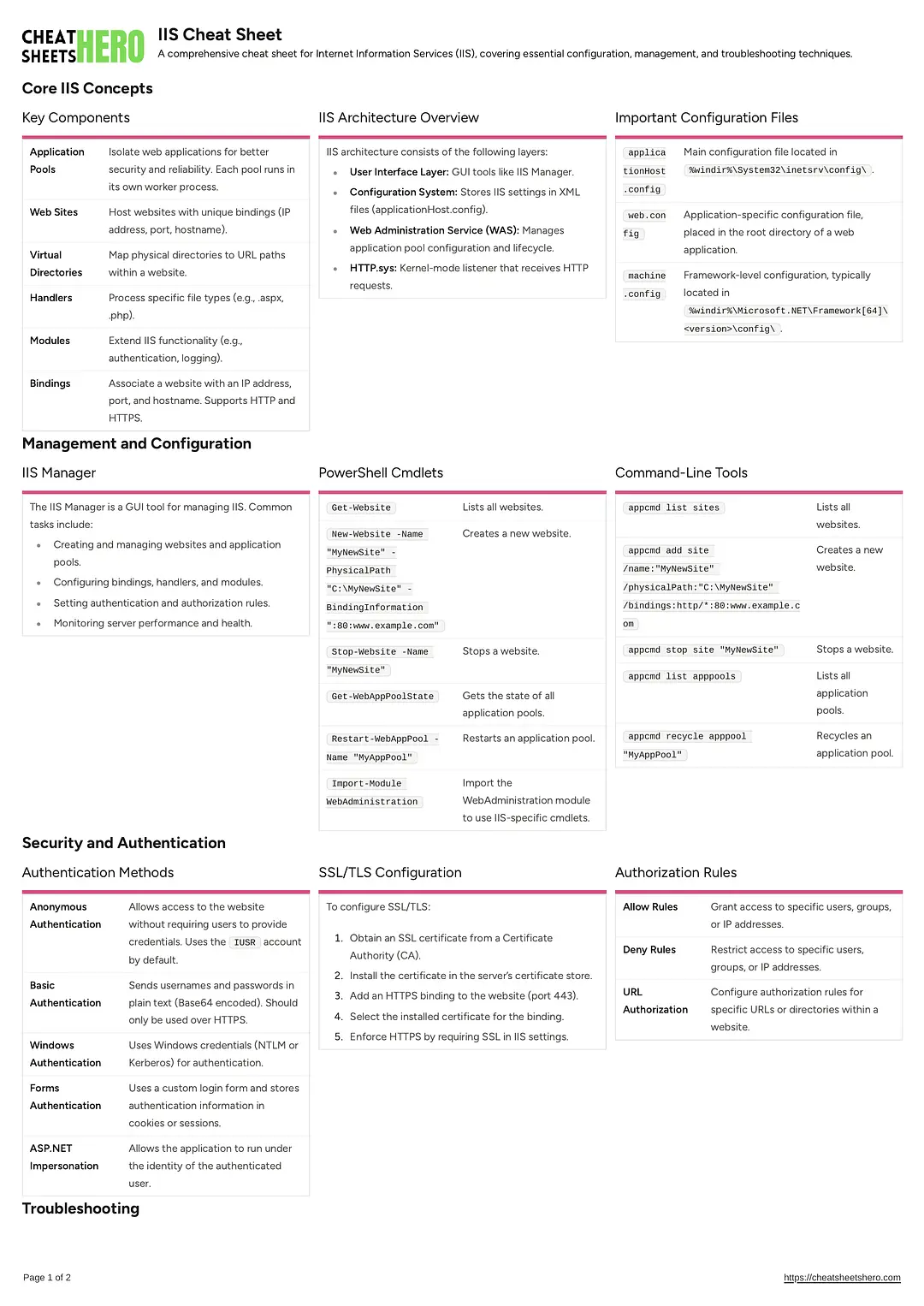 IIS Cheat Sheet