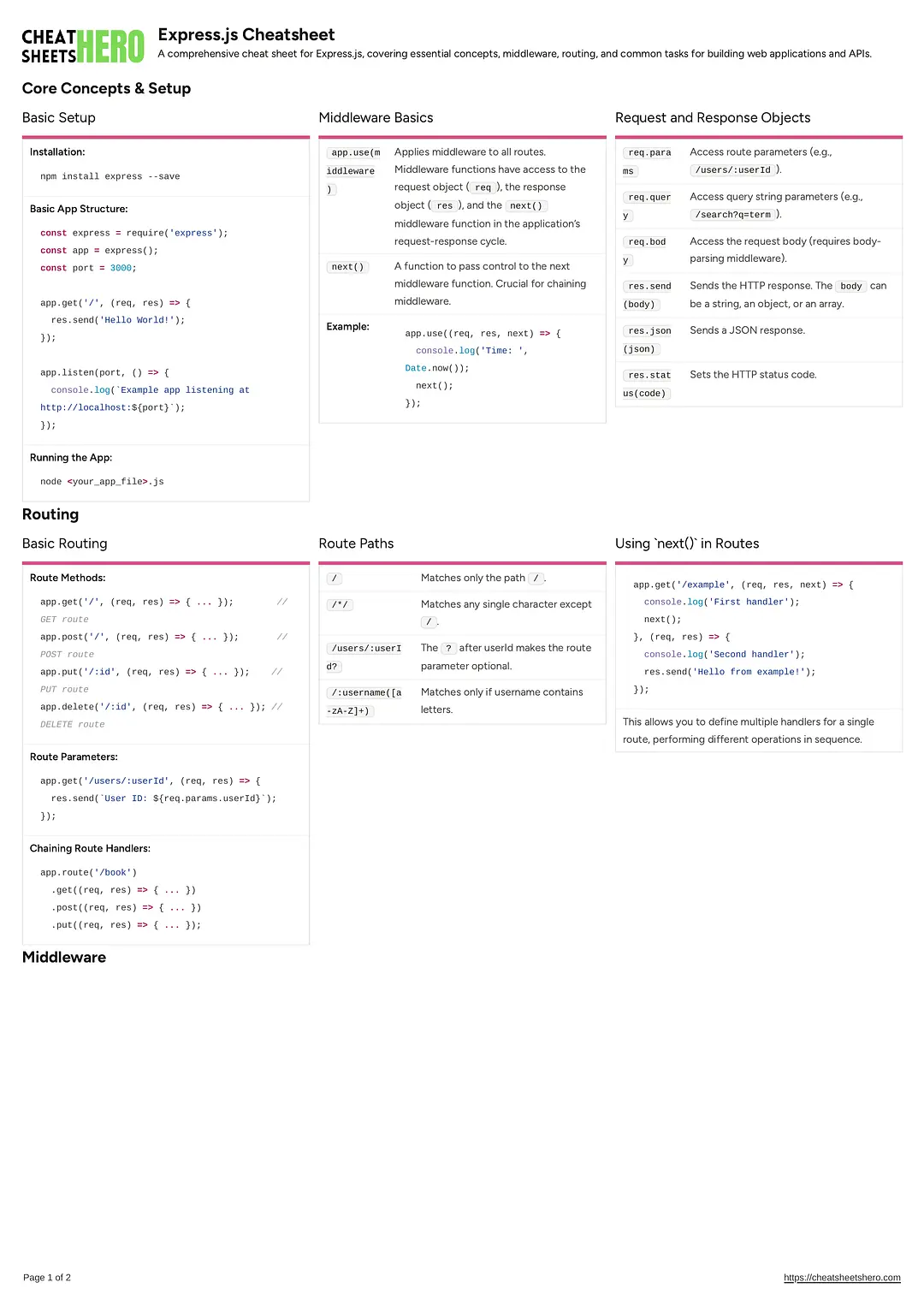 Express.js Cheatsheet