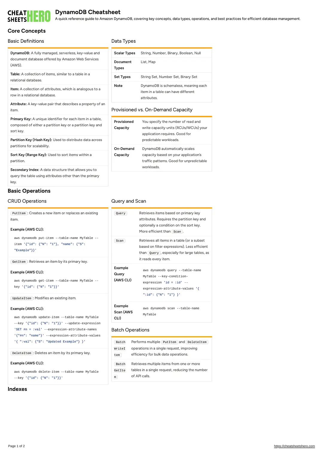 DynamoDB Cheatsheet