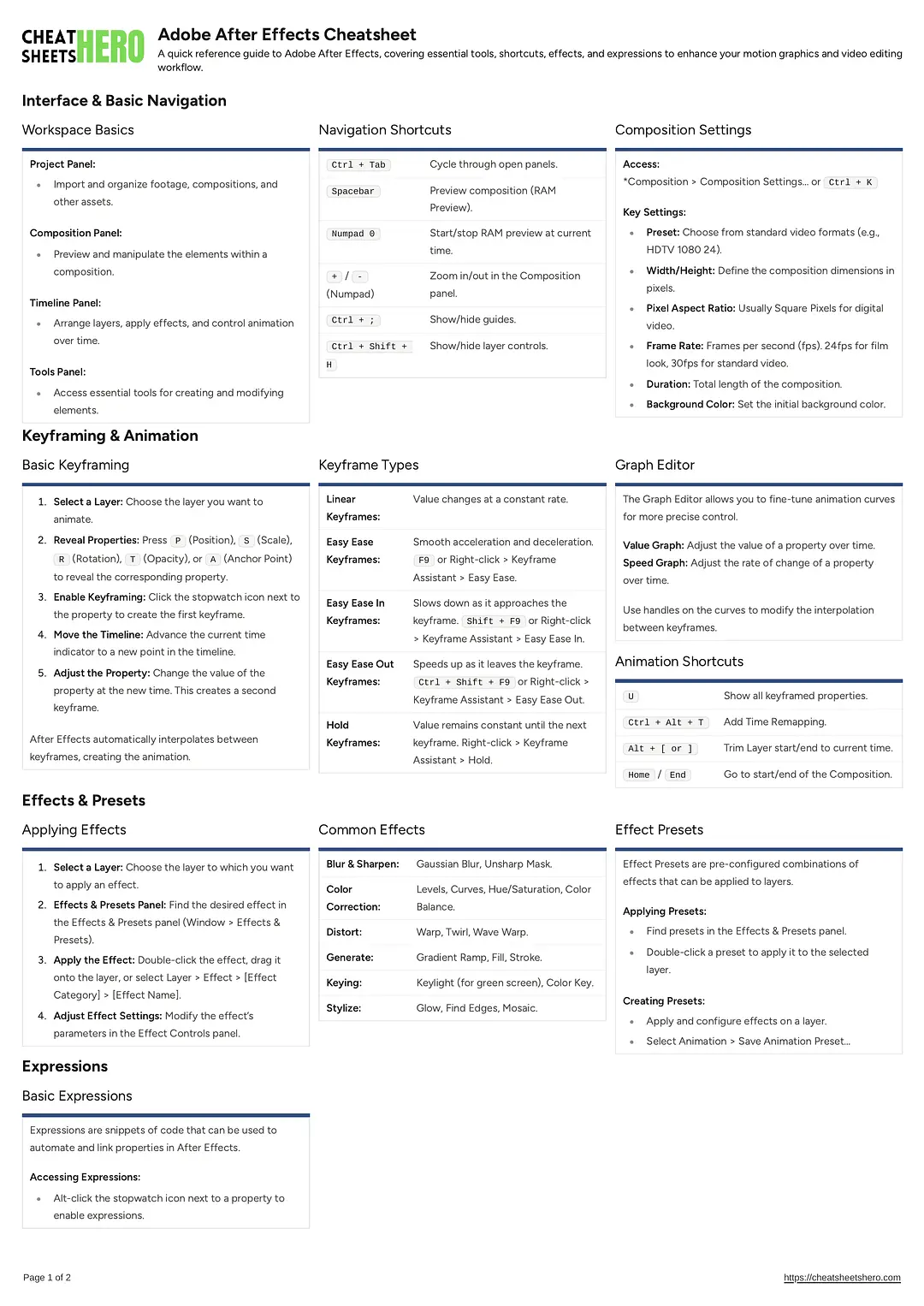 Adobe After Effects Cheatsheet