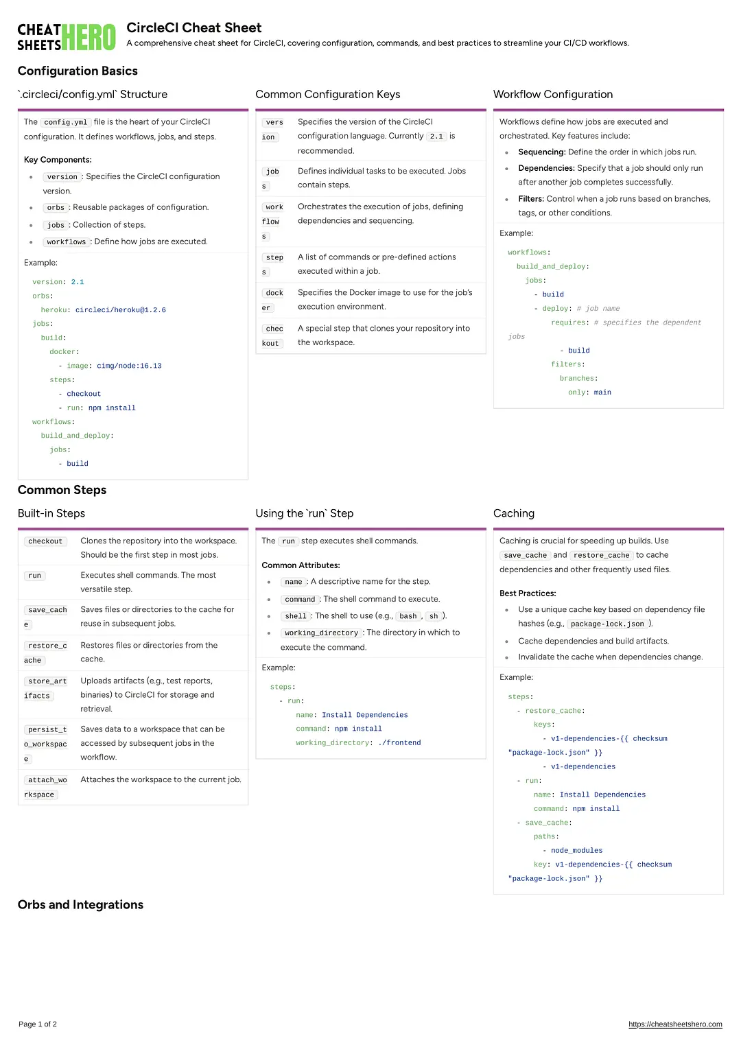 CircleCI Cheat Sheet