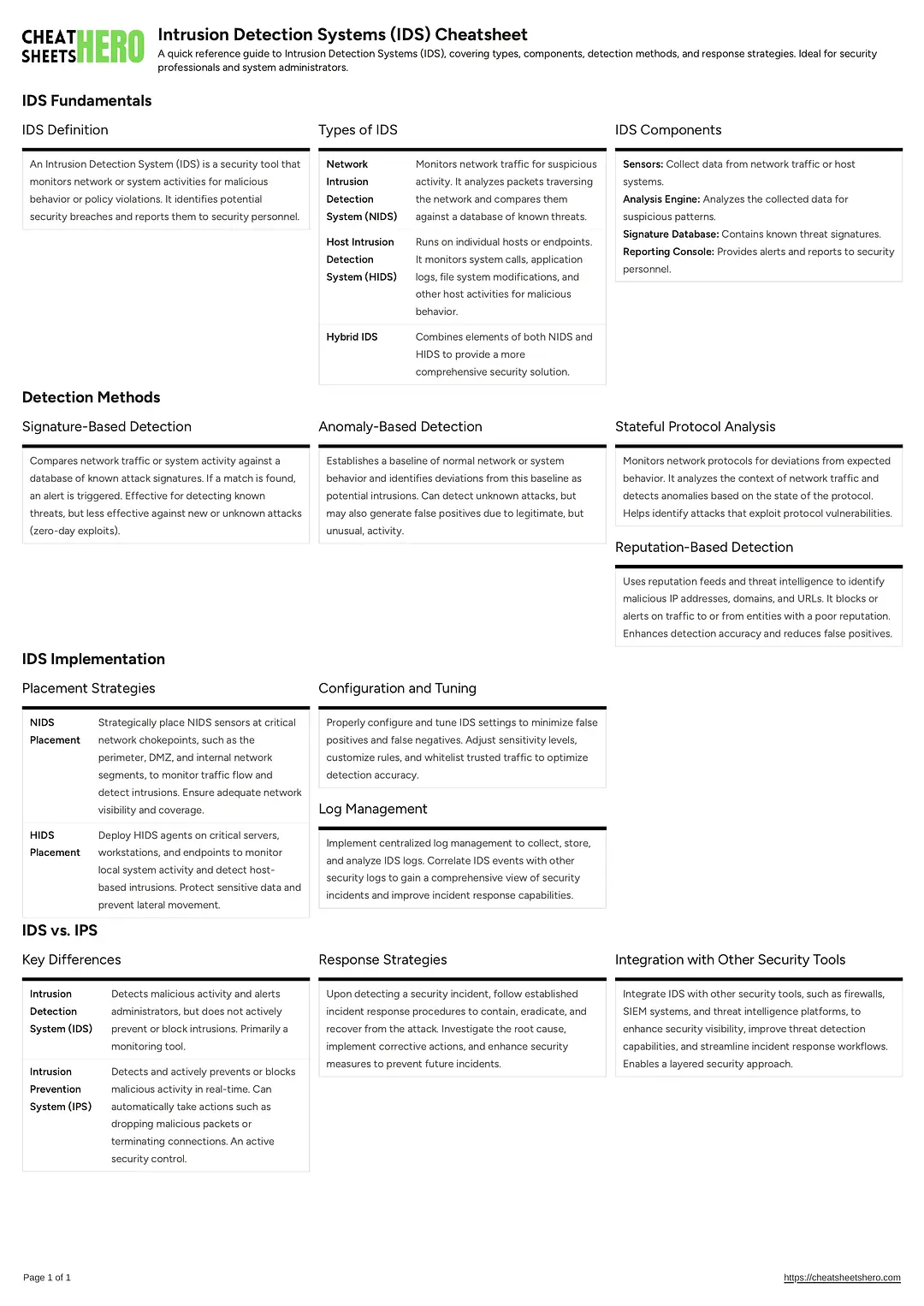 Intrusion Detection Systems (IDS) Cheatsheet