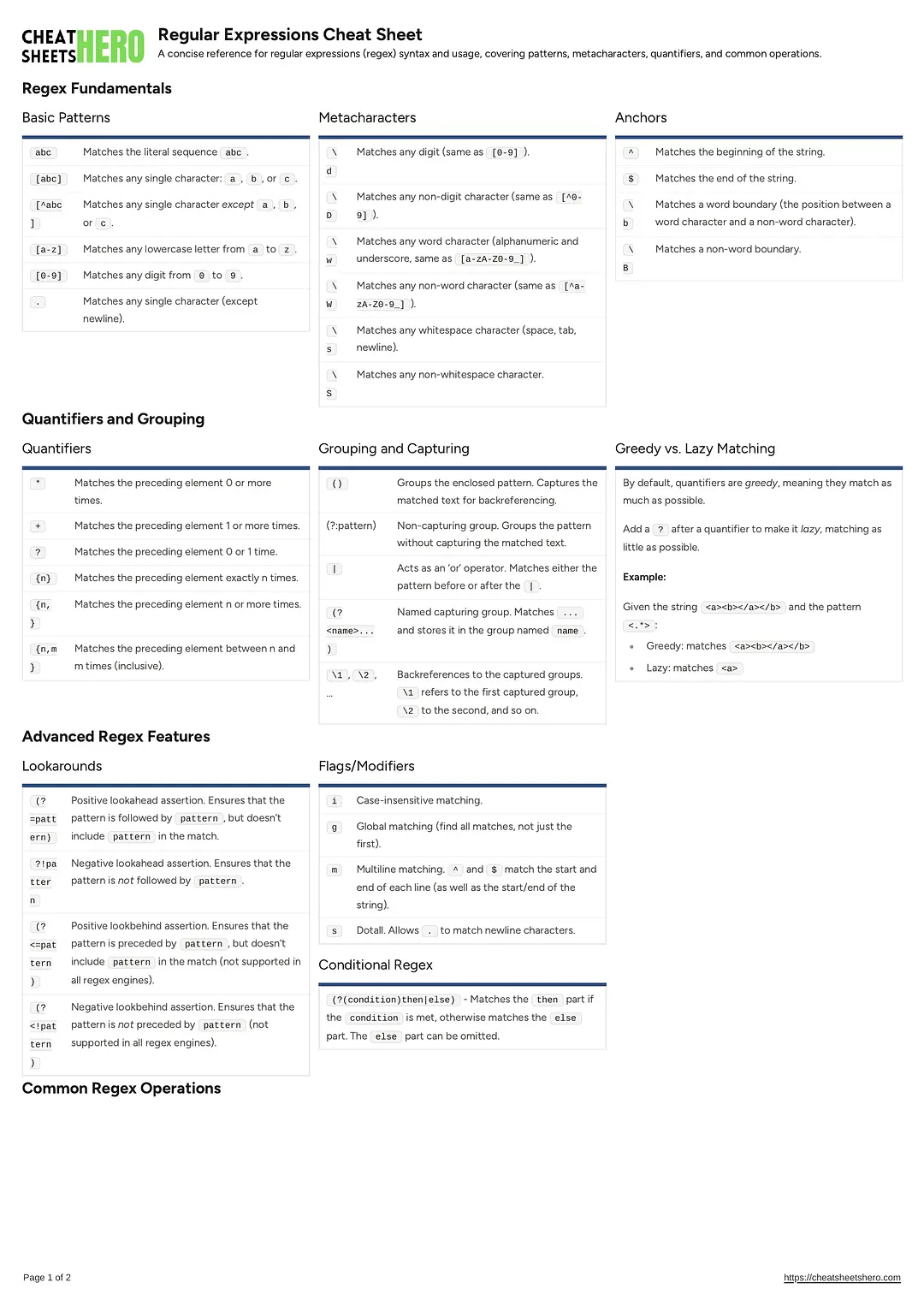 Regular Expressions Cheat Sheet