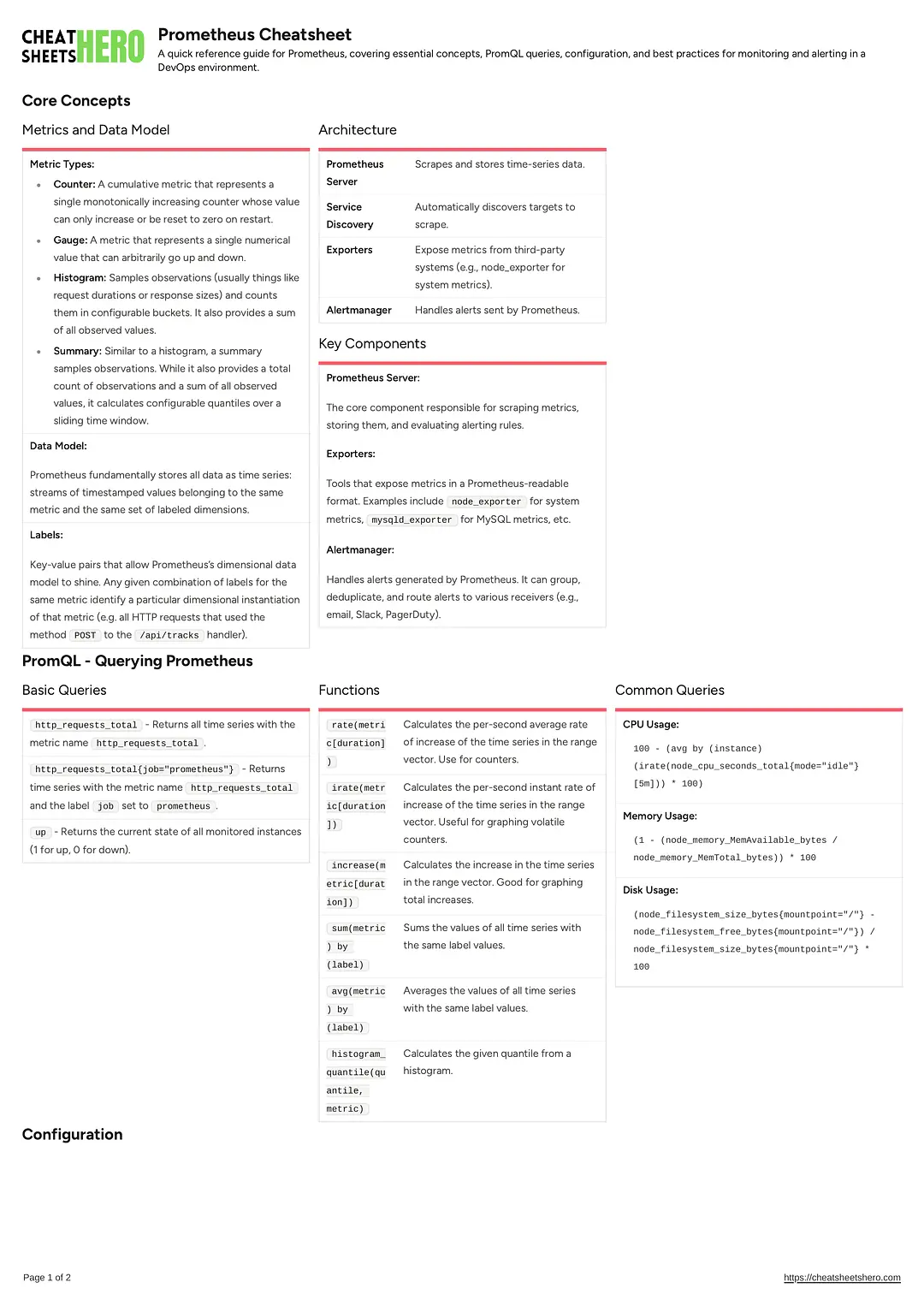 Prometheus Cheatsheet