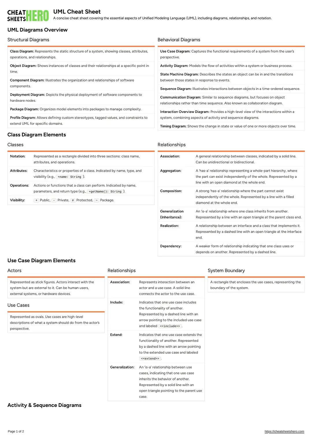 UML Cheat Sheet