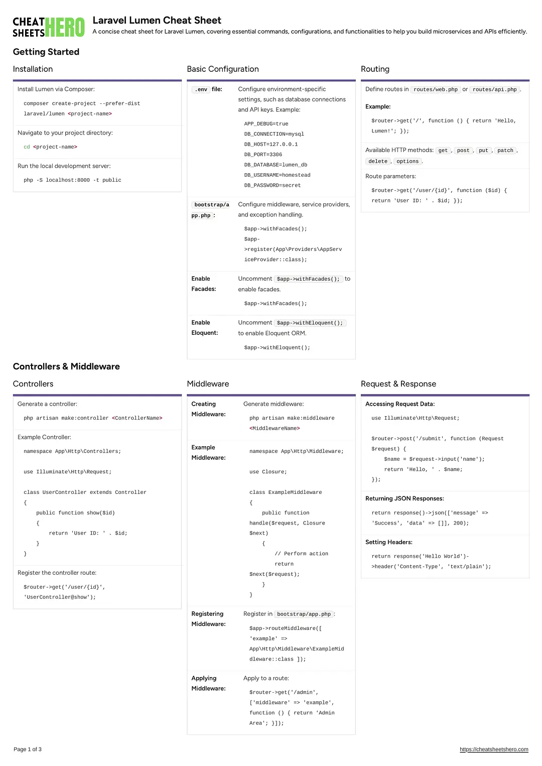 Laravel Lumen Cheat Sheet