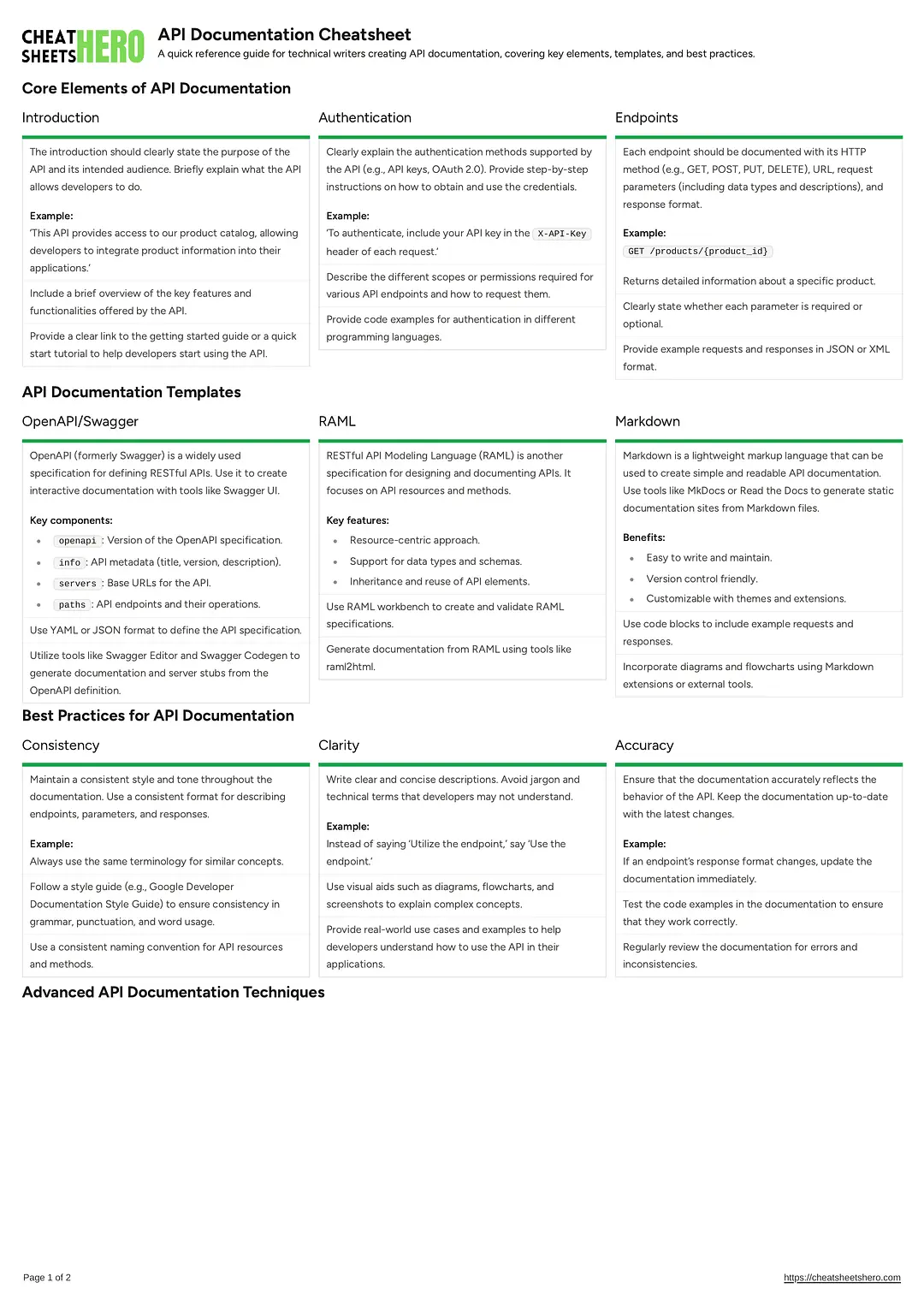 API Documentation Cheatsheet