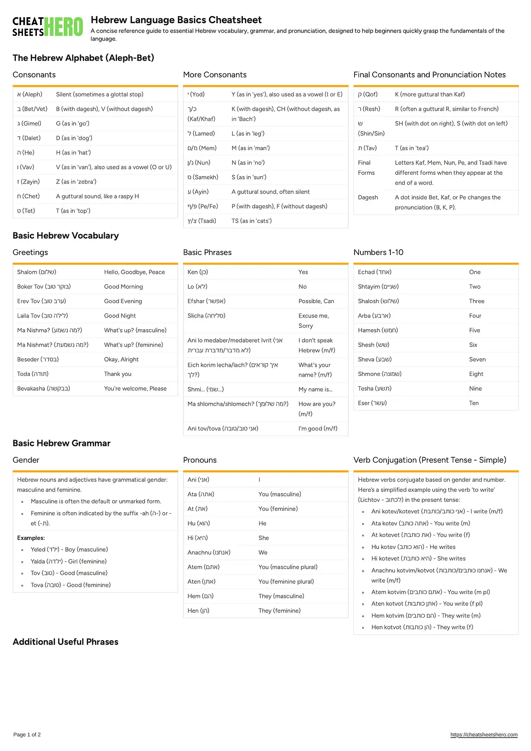 Hebrew Language Basics Cheatsheet