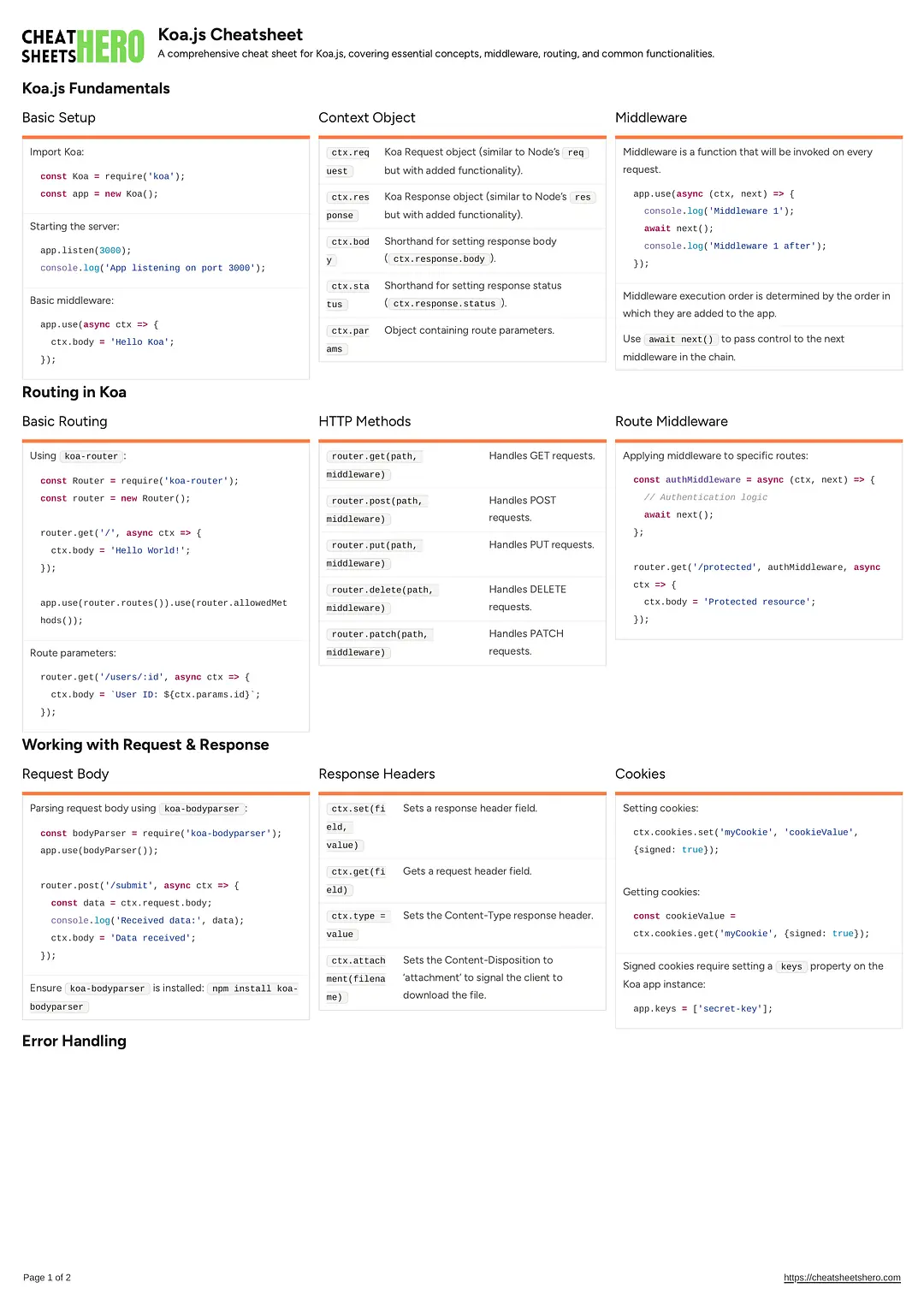 Koa.js Cheatsheet