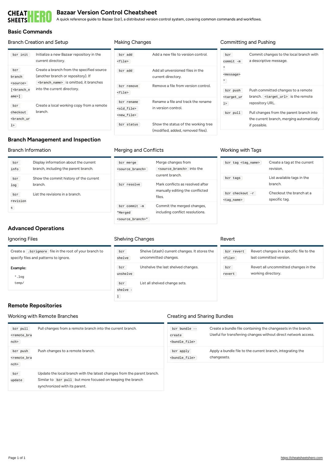 Bazaar Version Control Cheatsheet