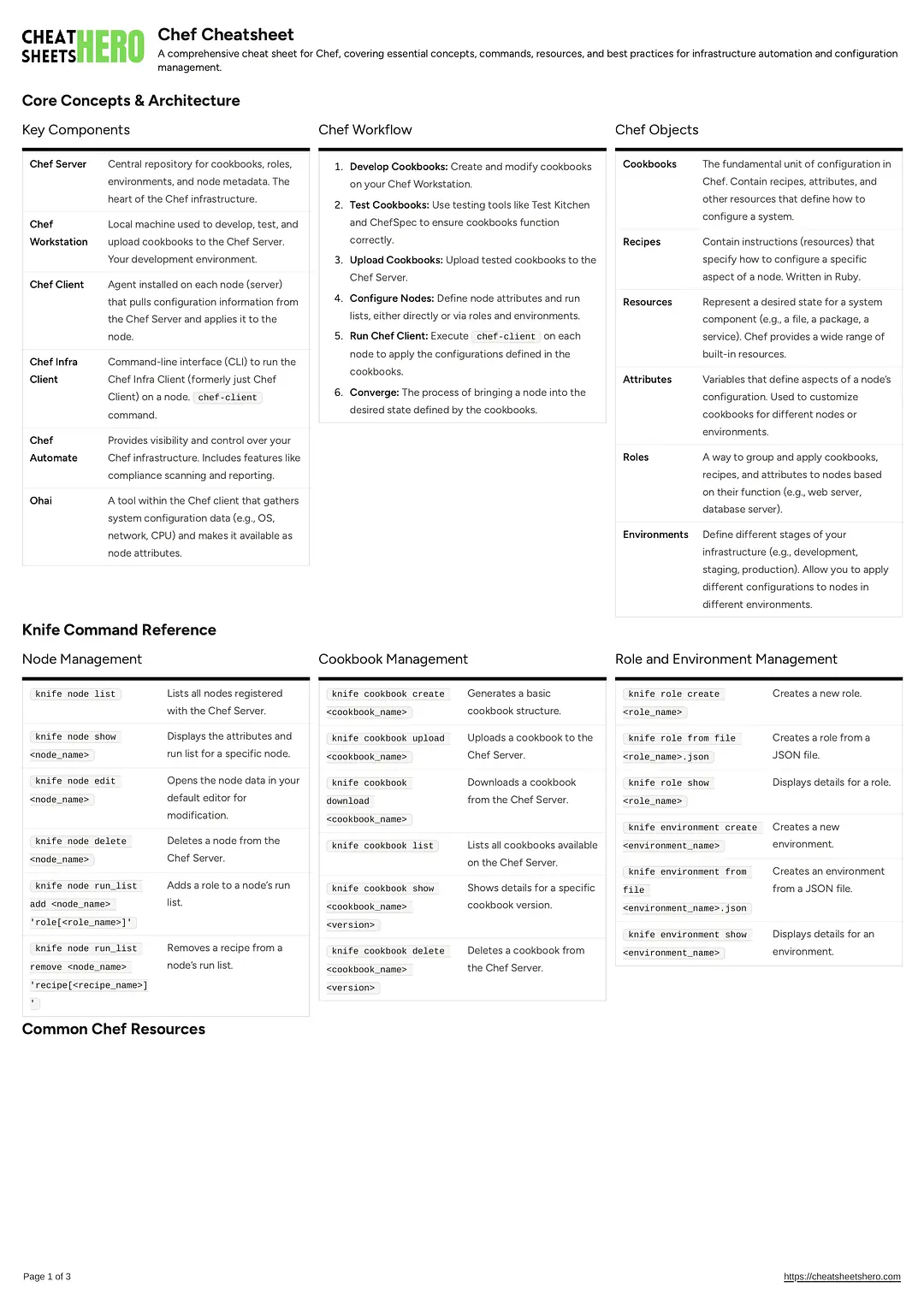 Chef Cheatsheet