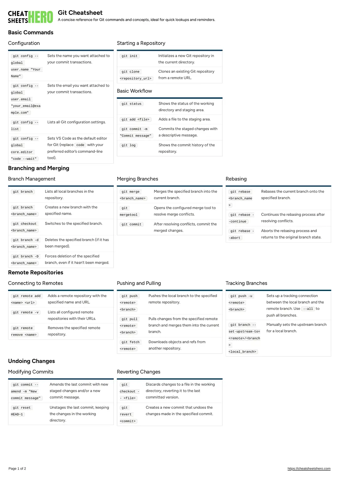 Git Cheatsheet