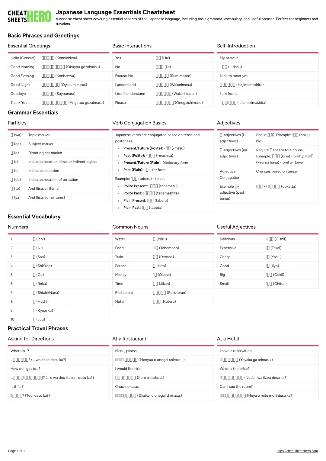 Japanese Language Essentials Cheatsheet