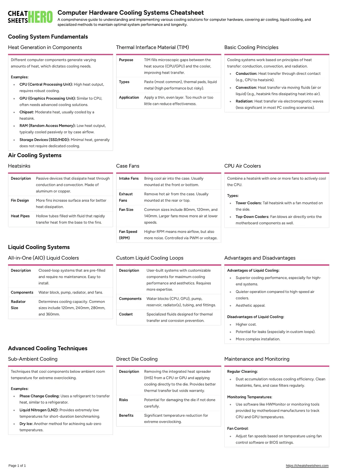 Computer Hardware Cooling Systems Cheatsheet