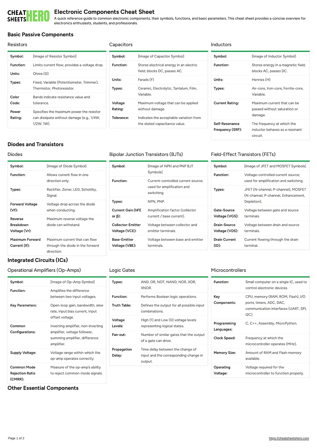 Electronic Components Cheat Sheet