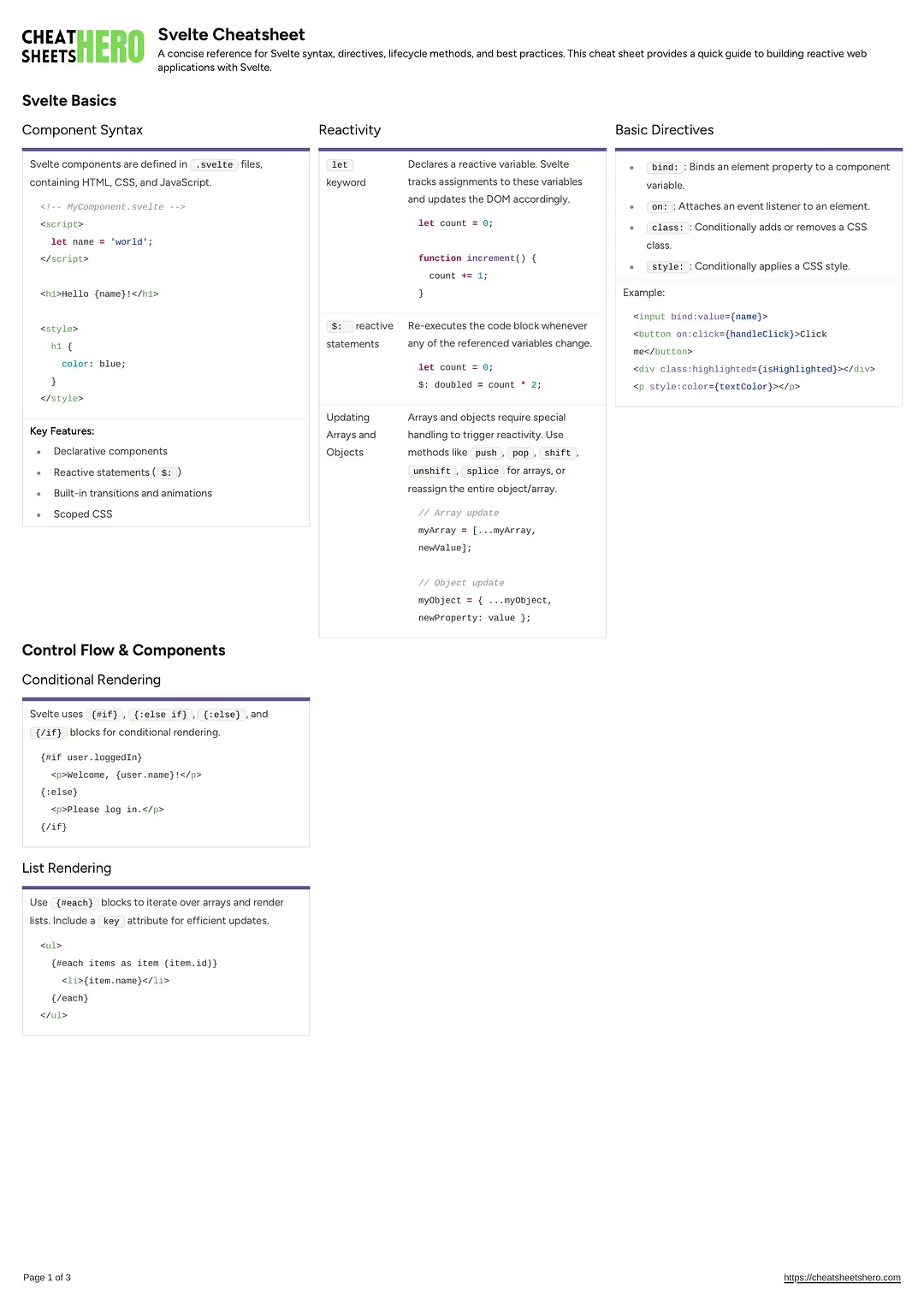 Svelte Cheatsheet