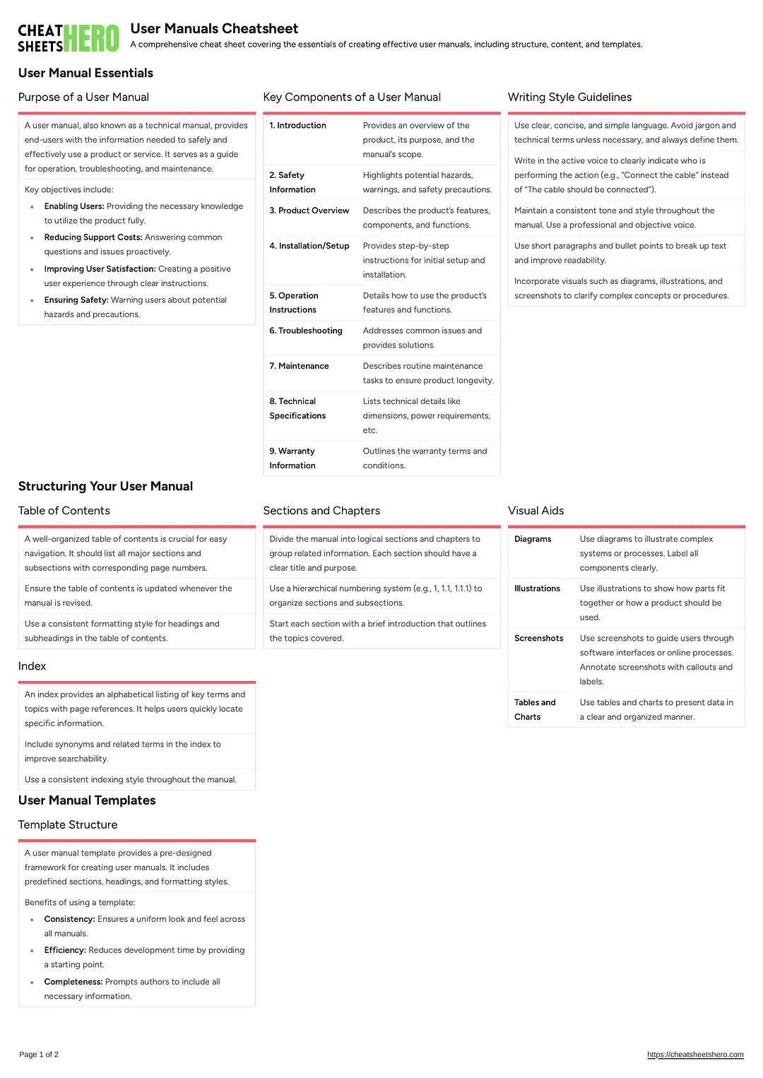 User Manuals Cheatsheet