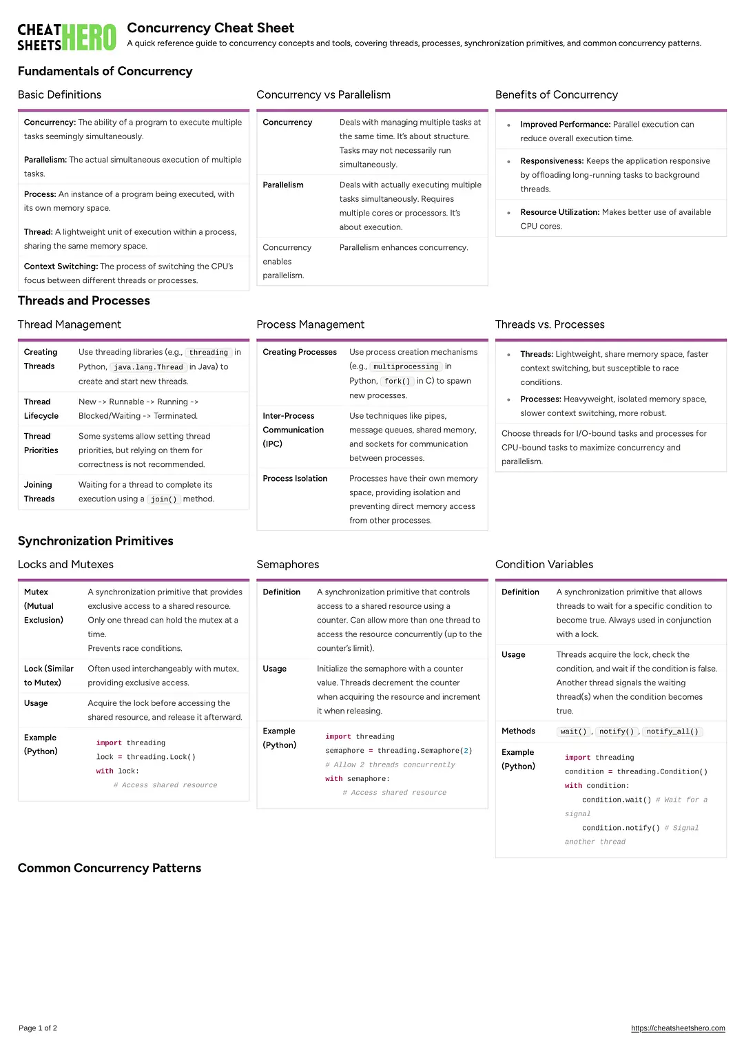 Concurrency Cheat Sheet