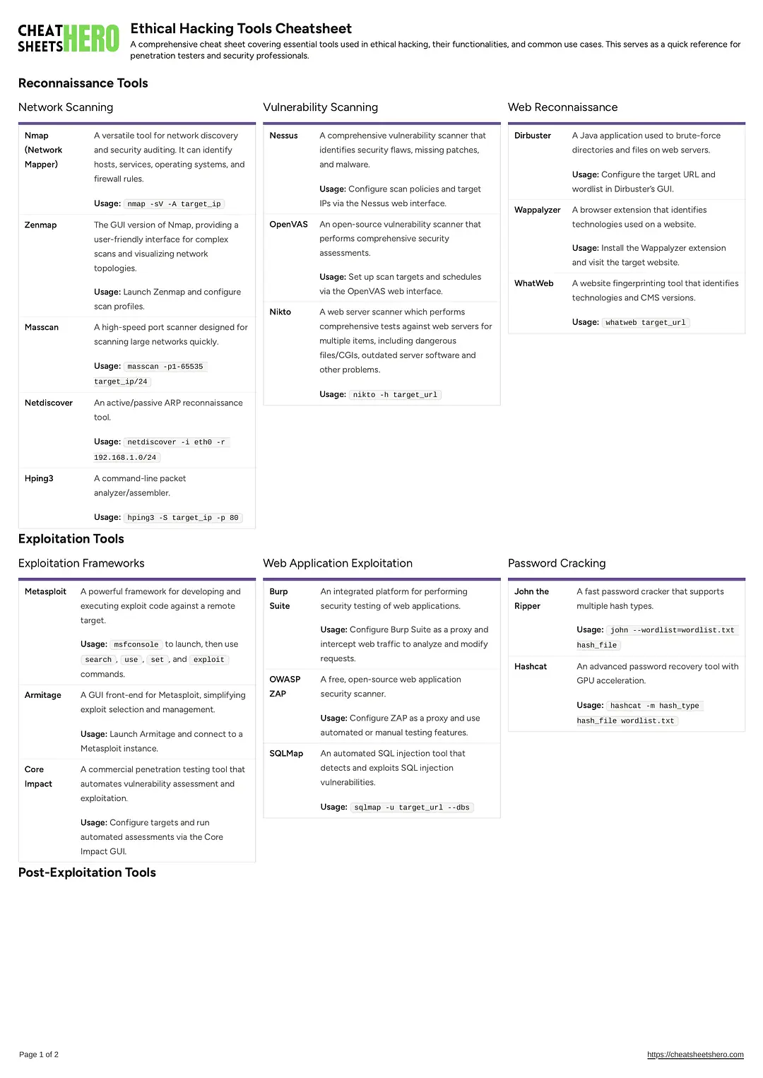 Ethical Hacking Tools Cheatsheet