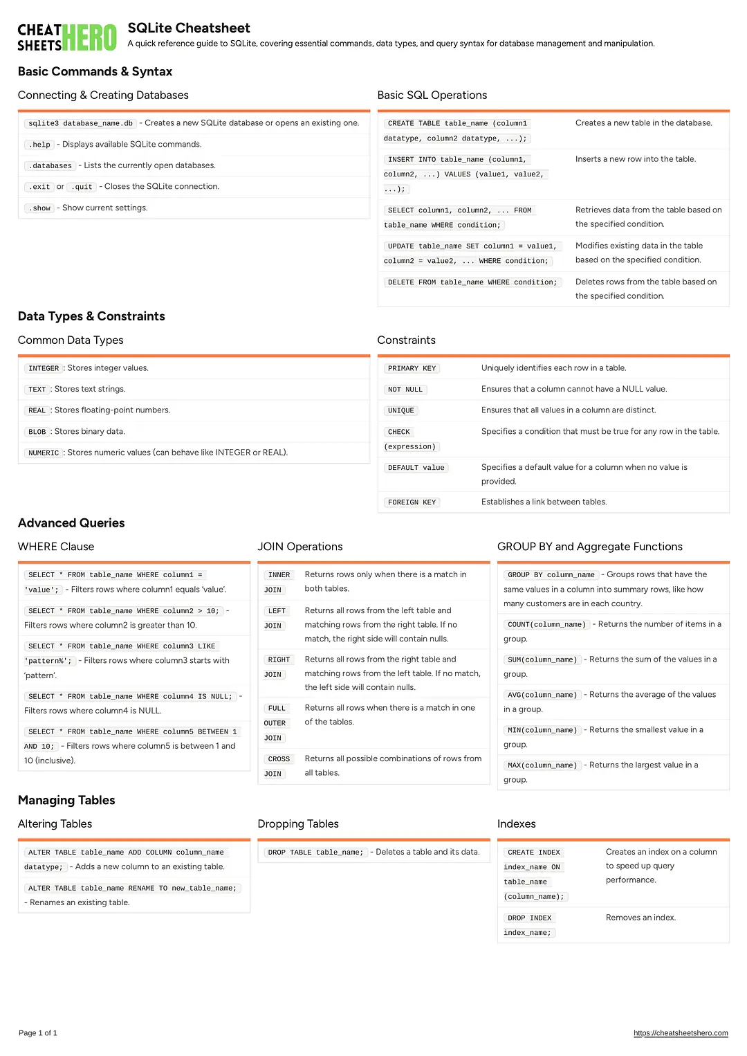 SQLite Cheatsheet