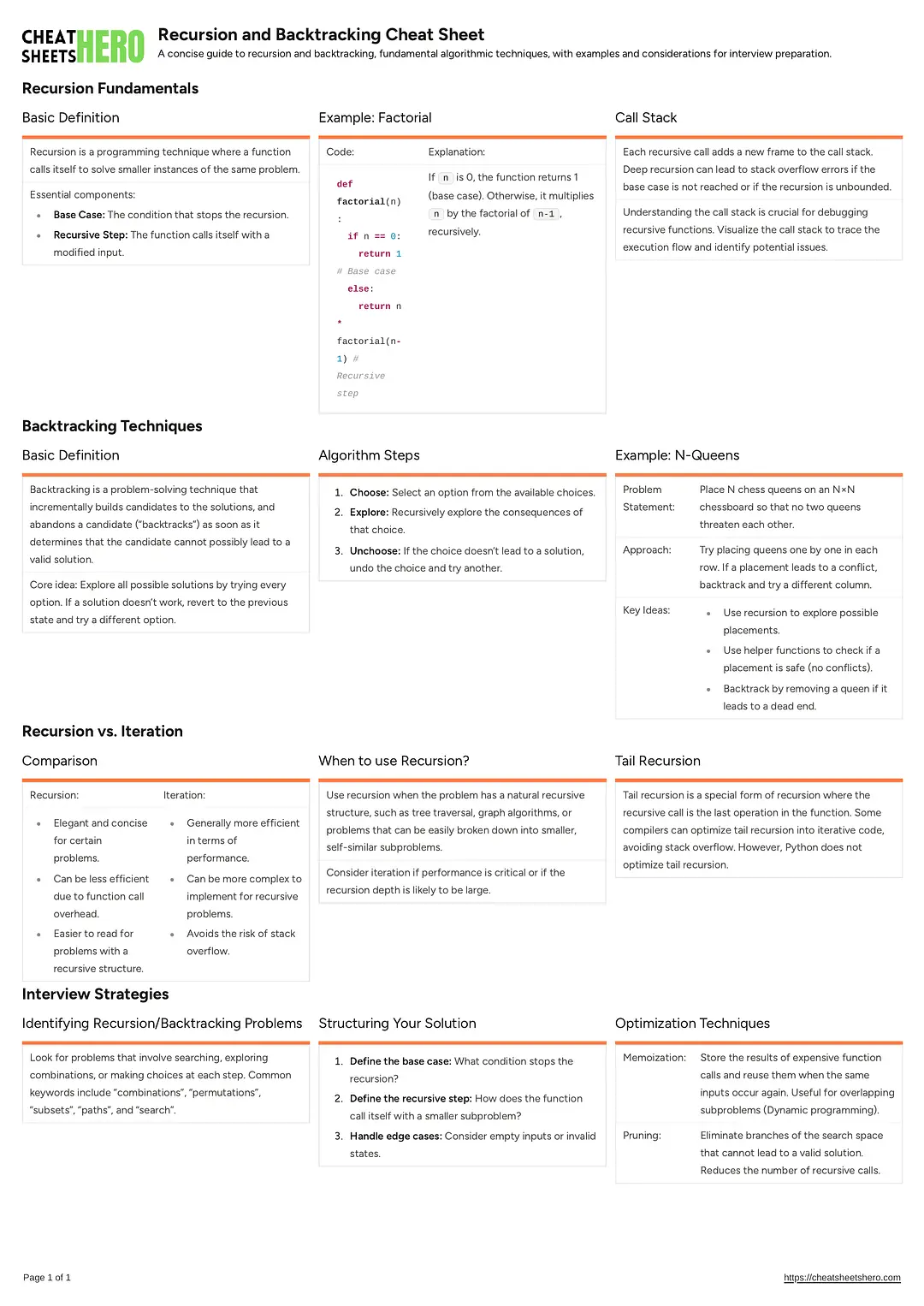 Recursion and Backtracking Cheat Sheet